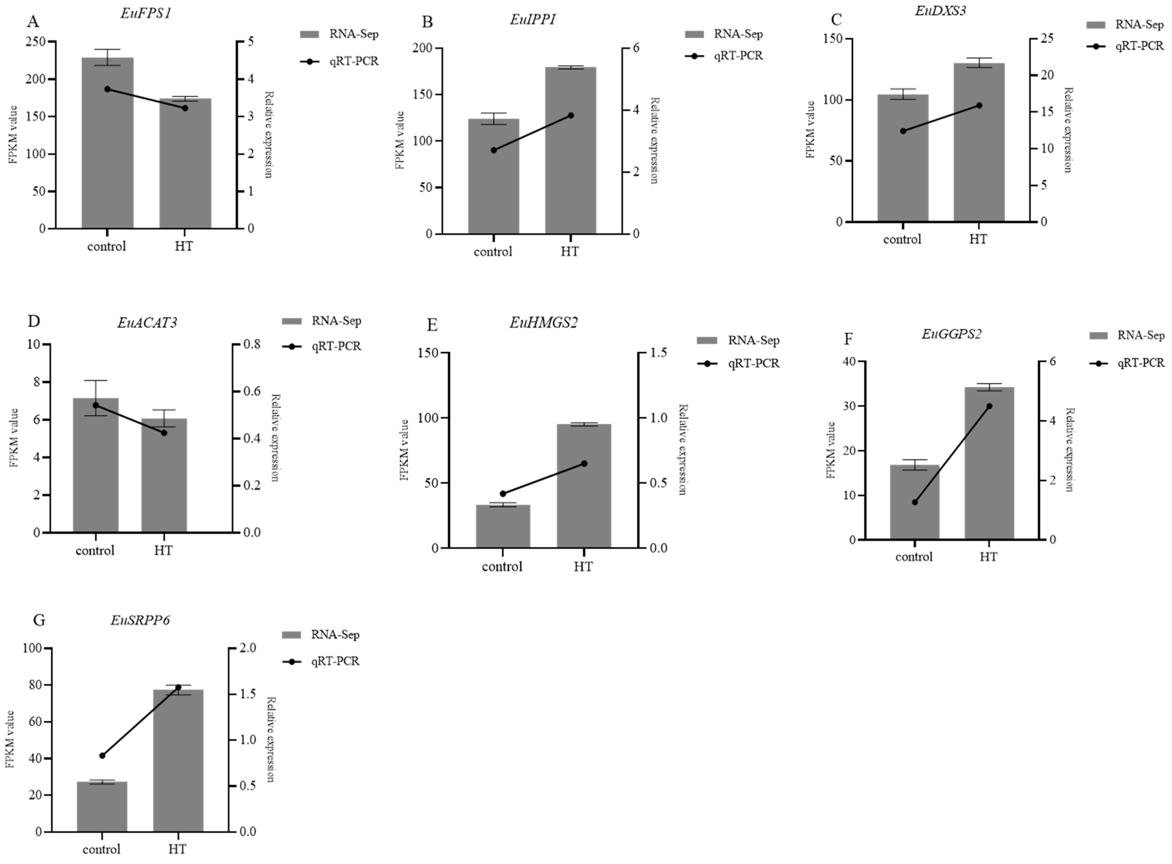 Horticulturae 09 01298 g008