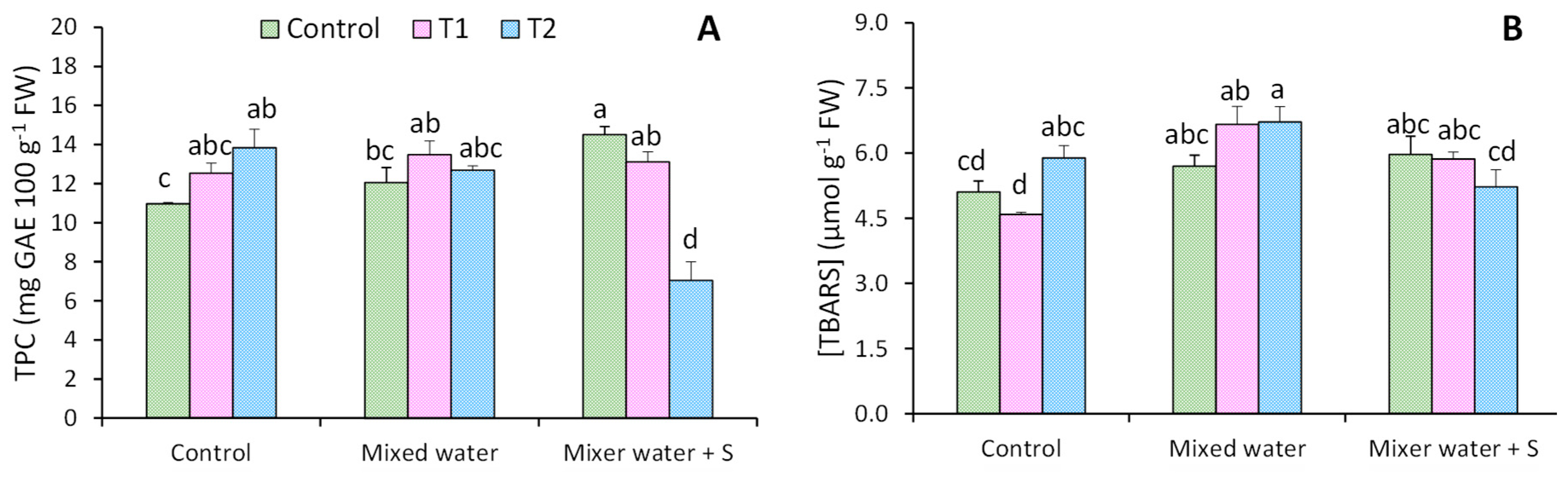 Horticulturae 09 01299 g003