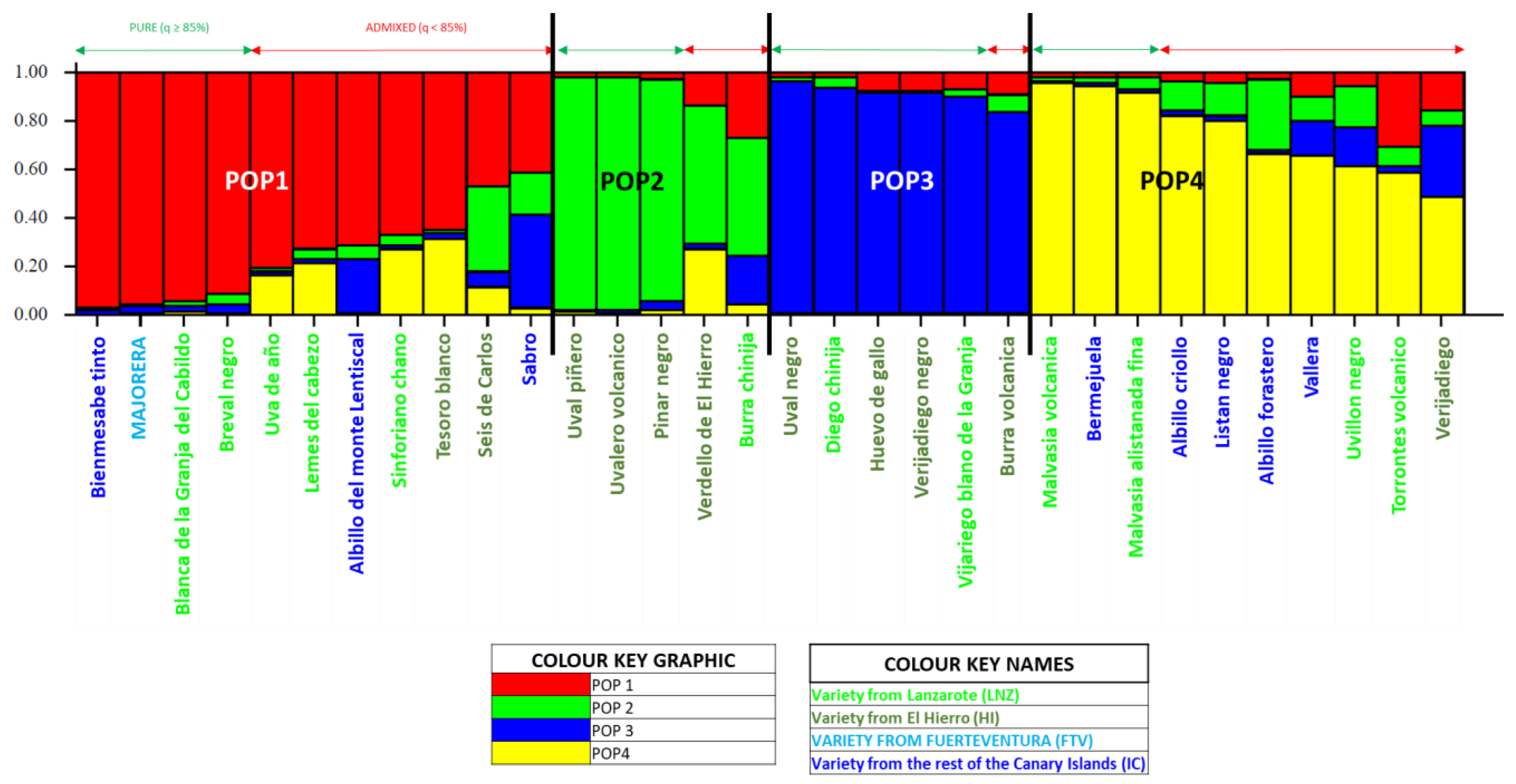 Horticulturae 09 01301 g004