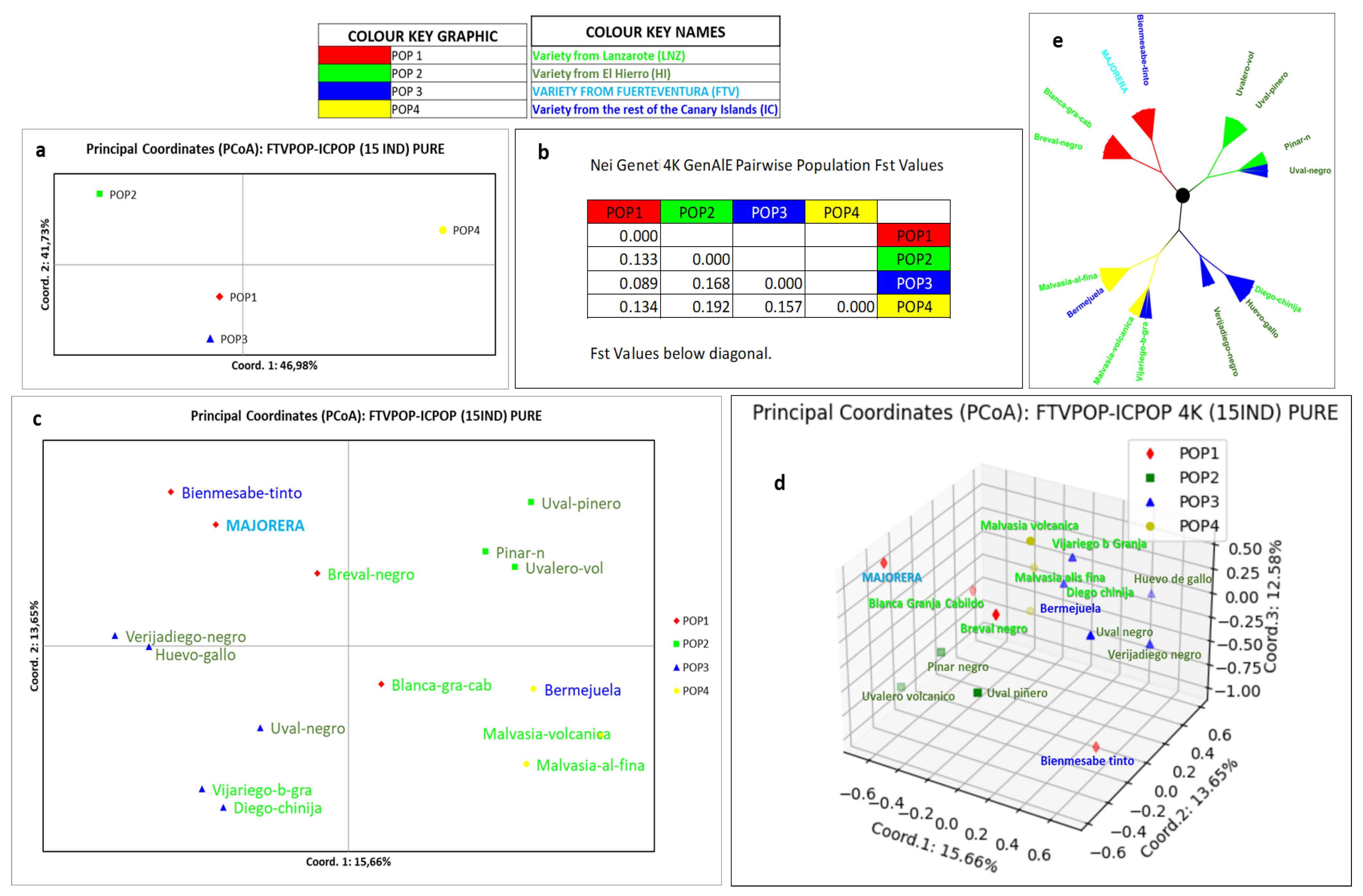 Horticulturae 09 01301 g005