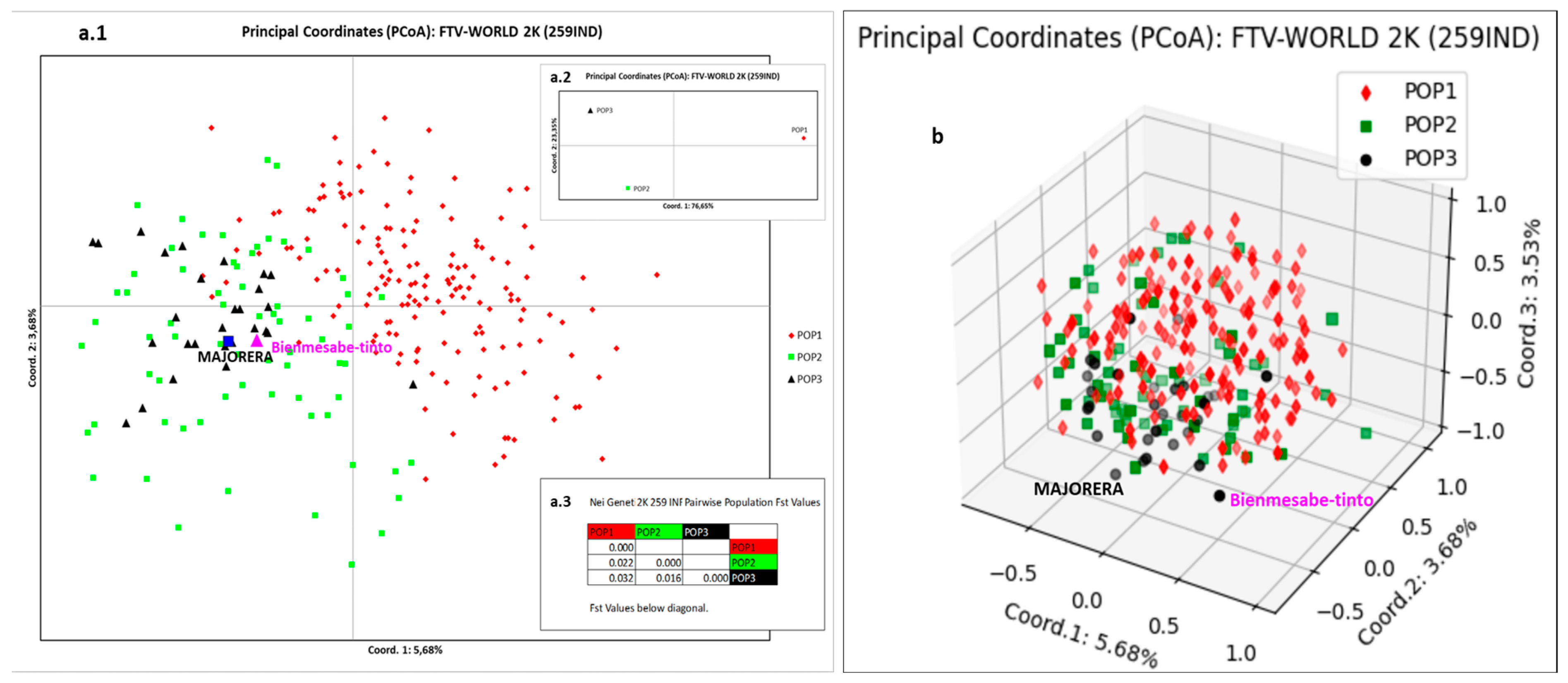 Horticulturae 09 01301 g007