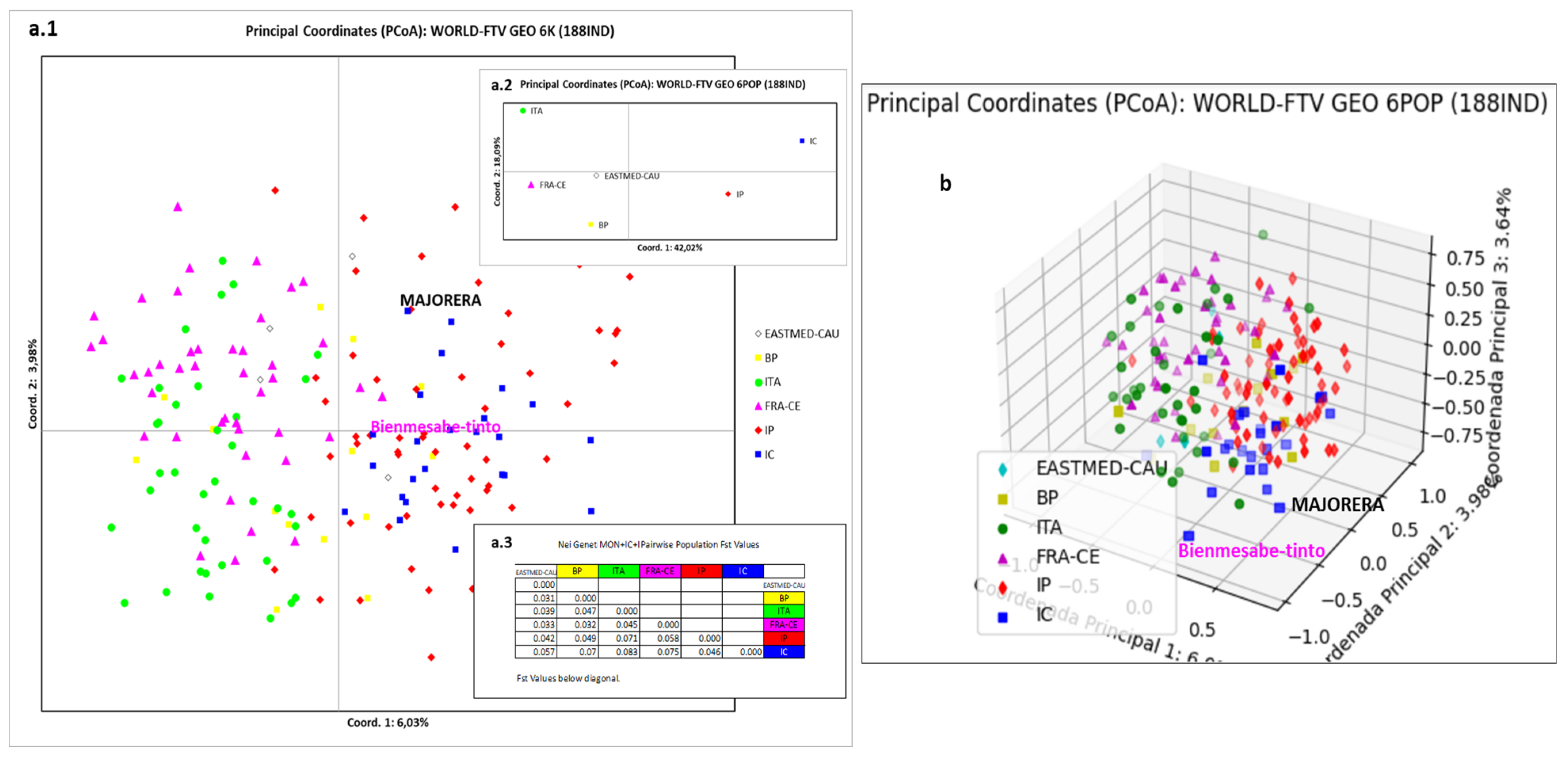 Horticulturae 09 01301 g009