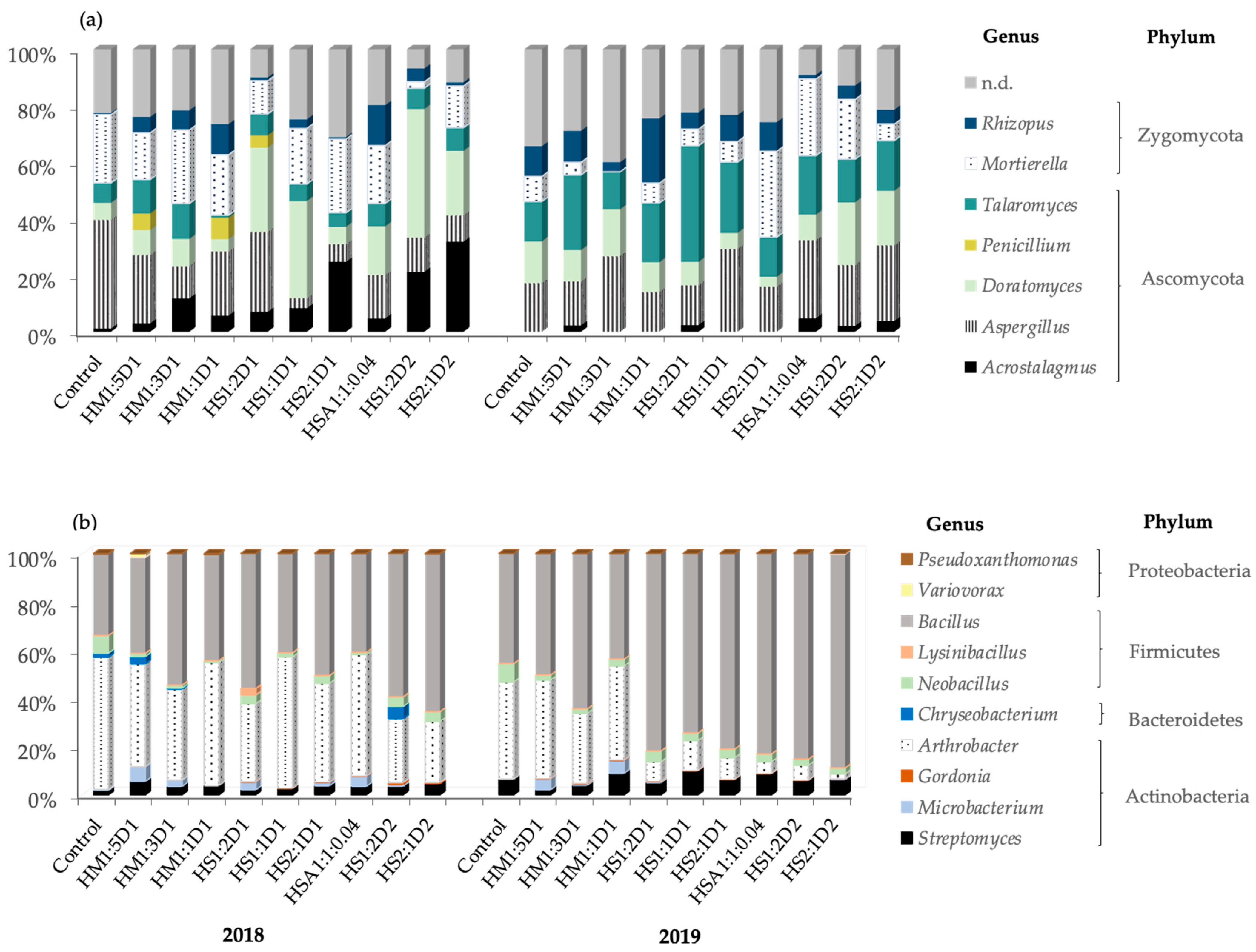 Horticulturae 09 01304 g001