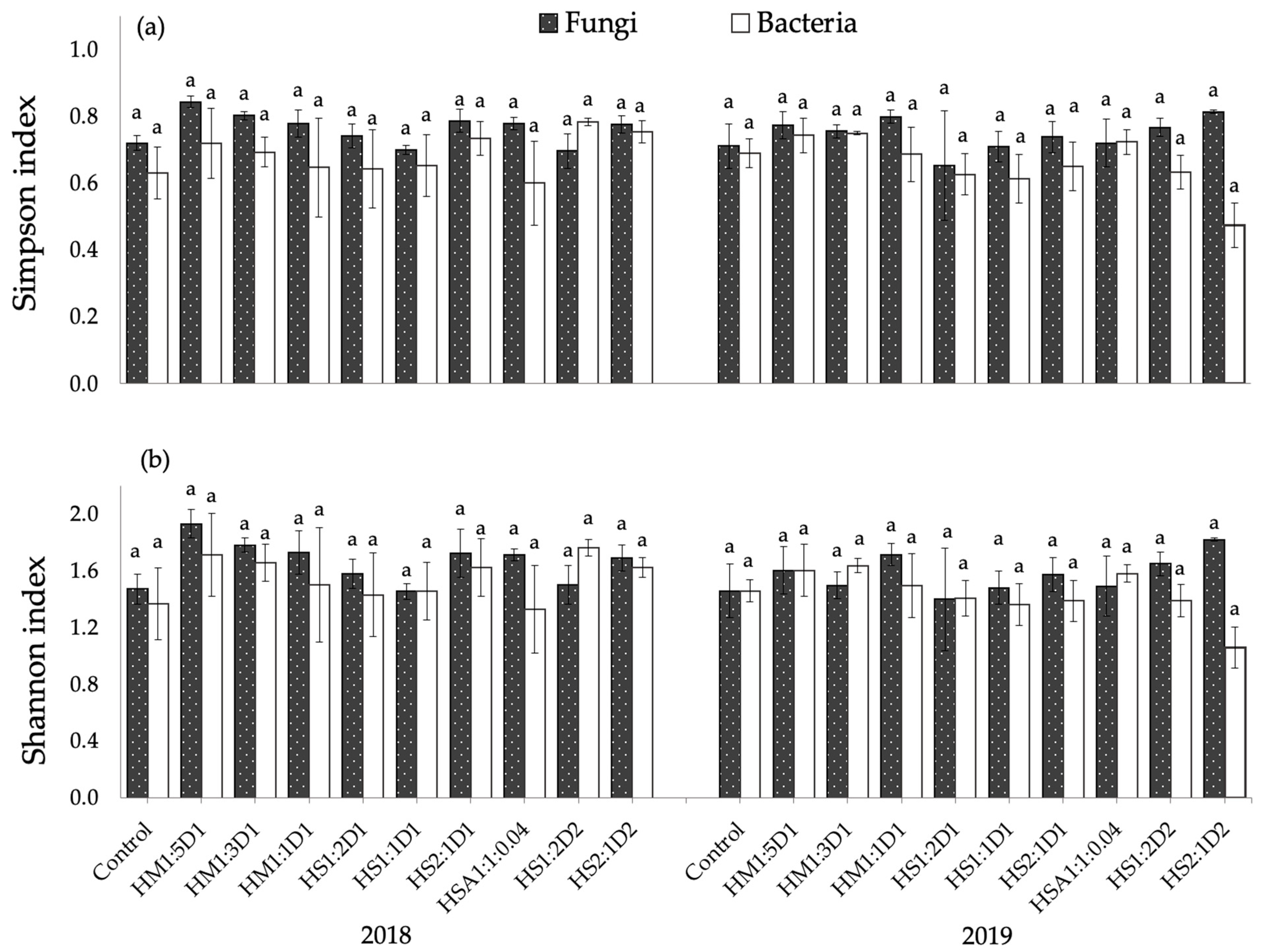 Horticulturae 09 01304 g002