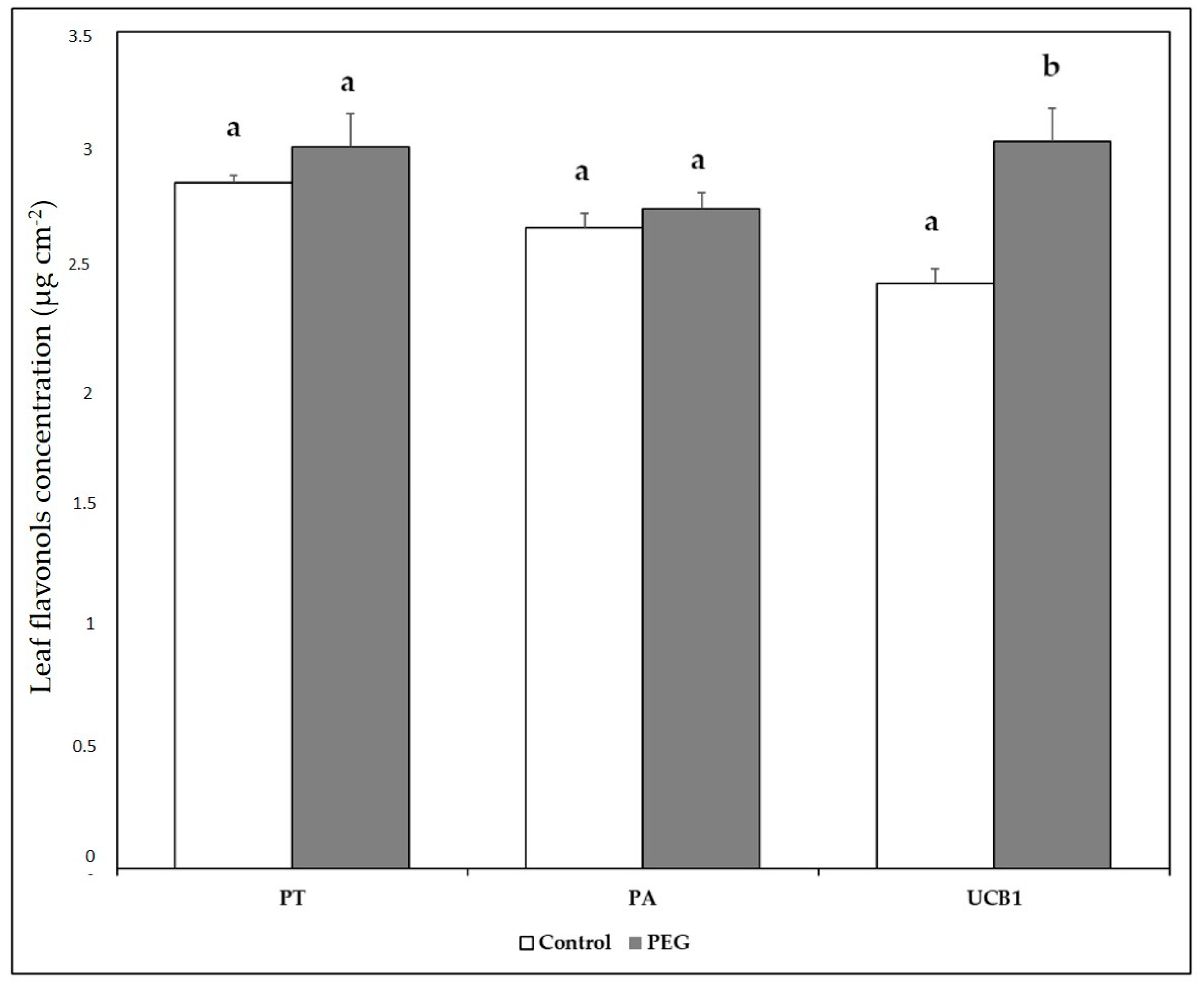 Horticulturae 09 01305 g003