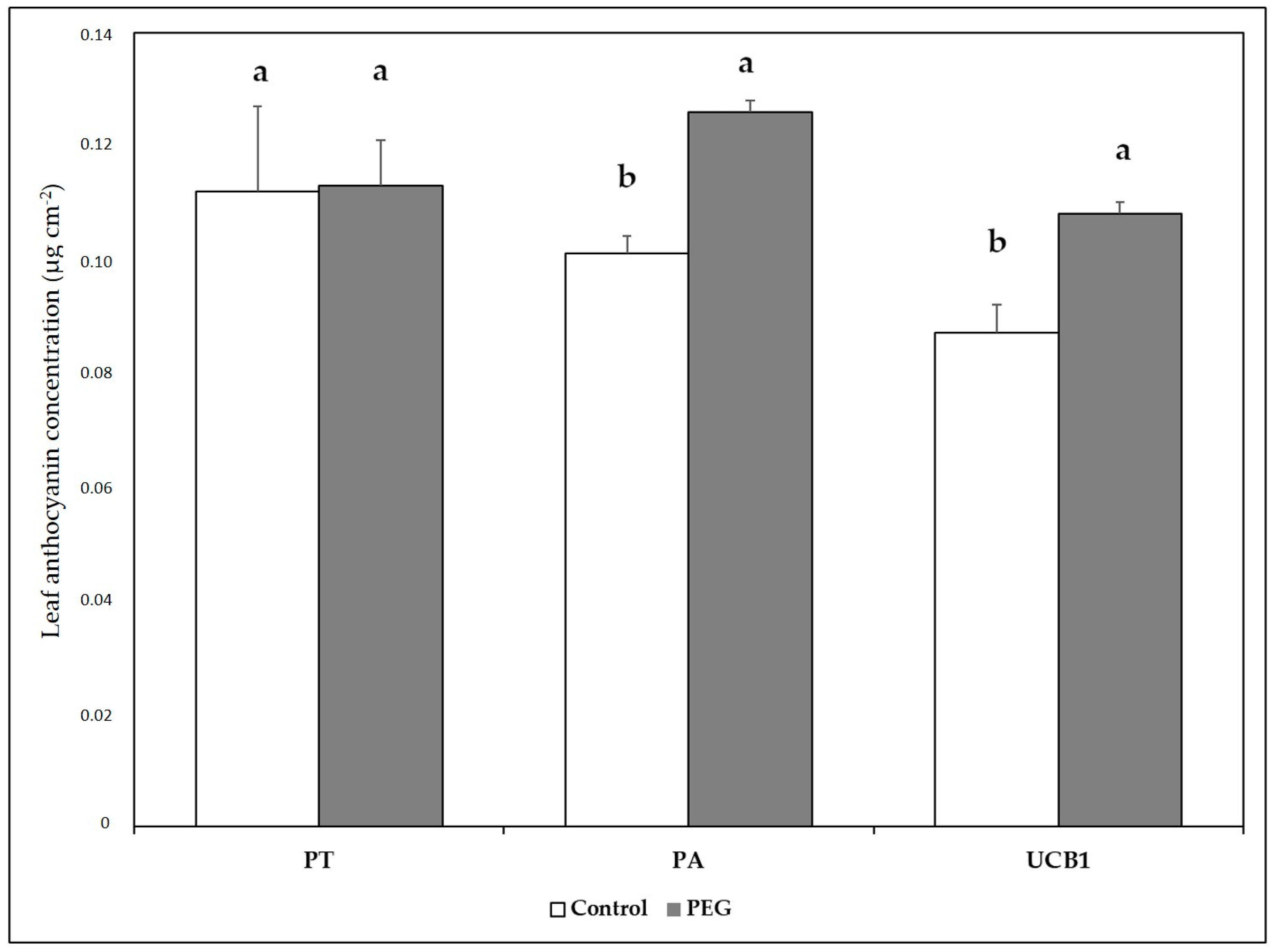 Horticulturae 09 01305 g004