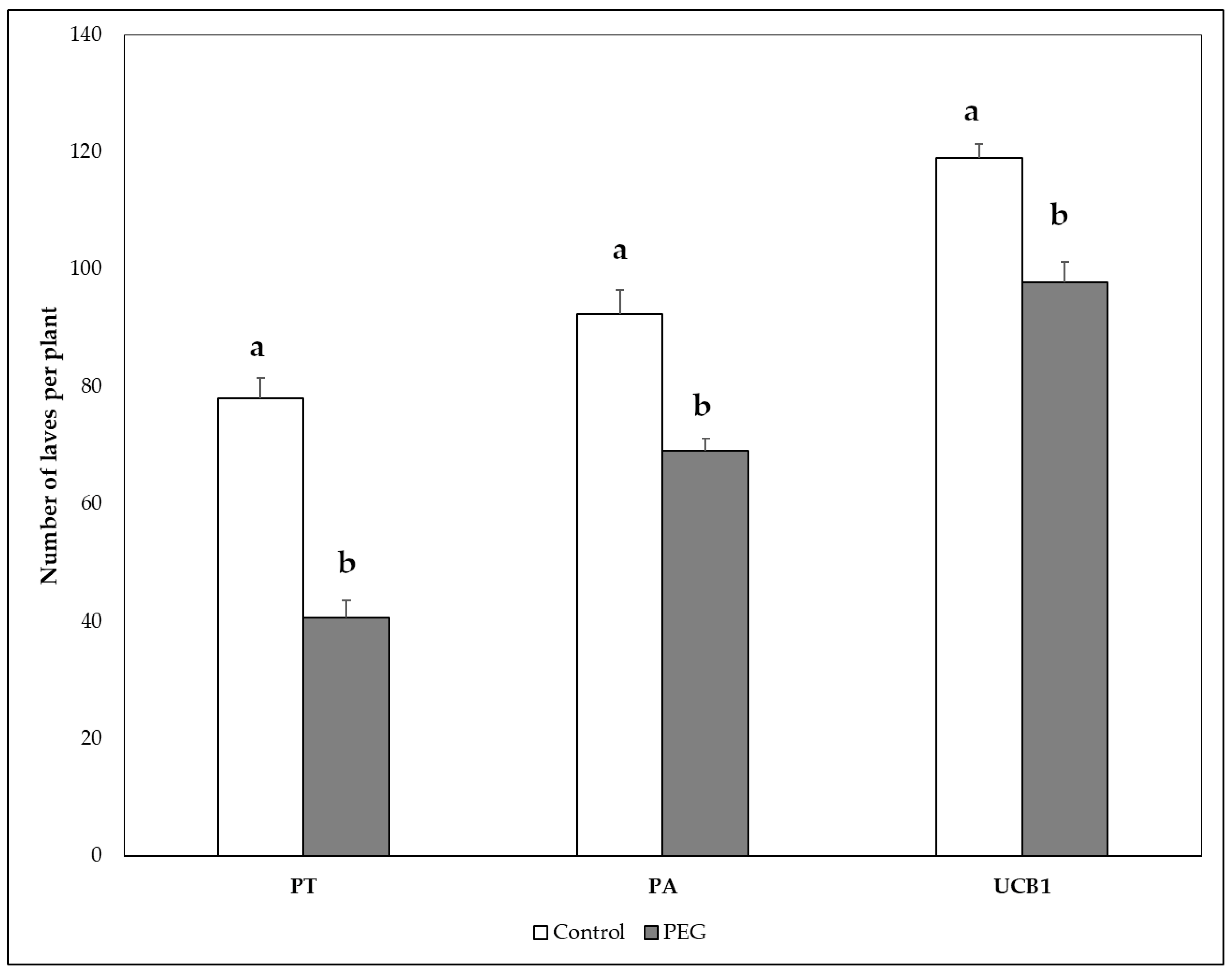 Horticulturae 09 01305 g006