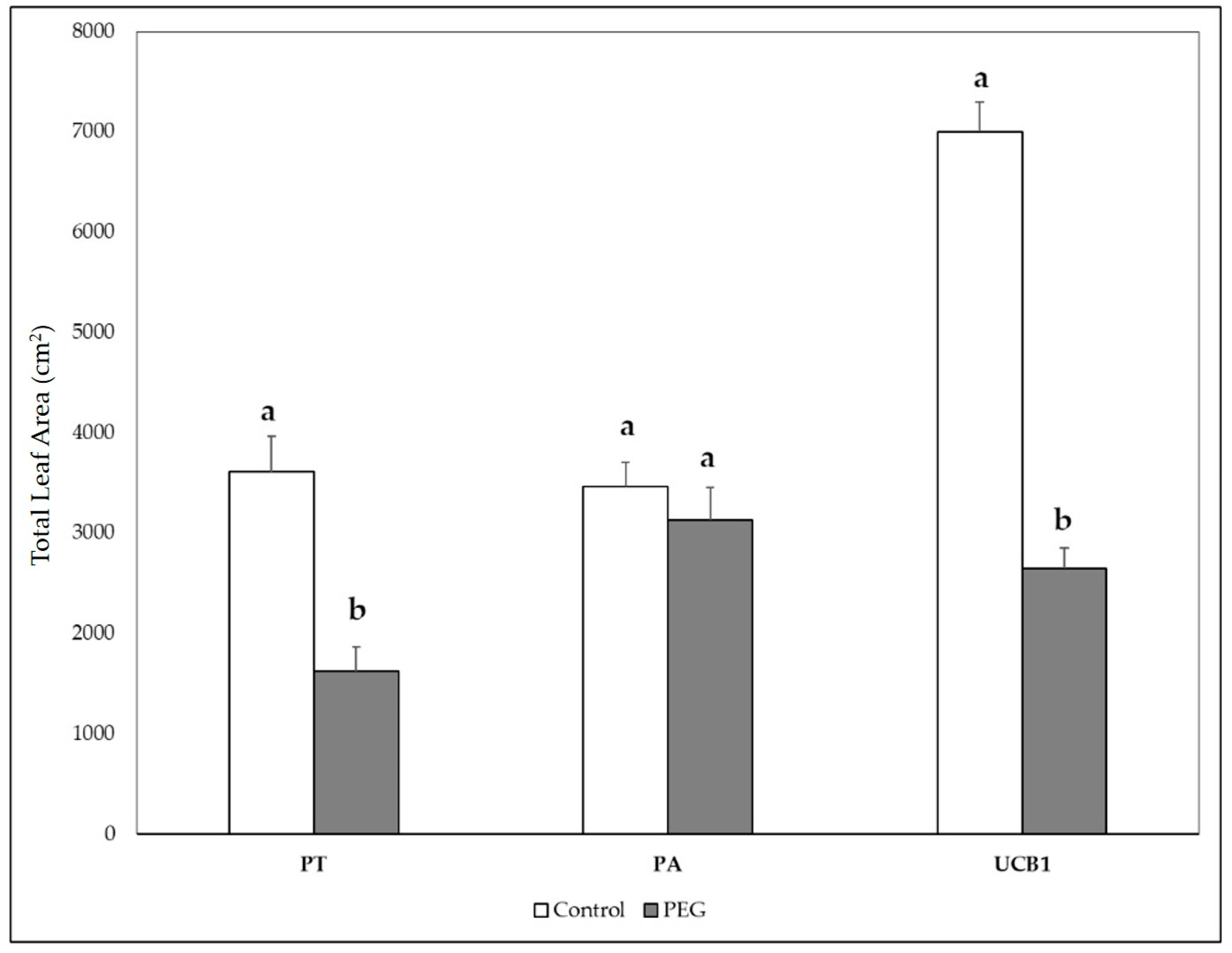 Horticulturae 09 01305 g007