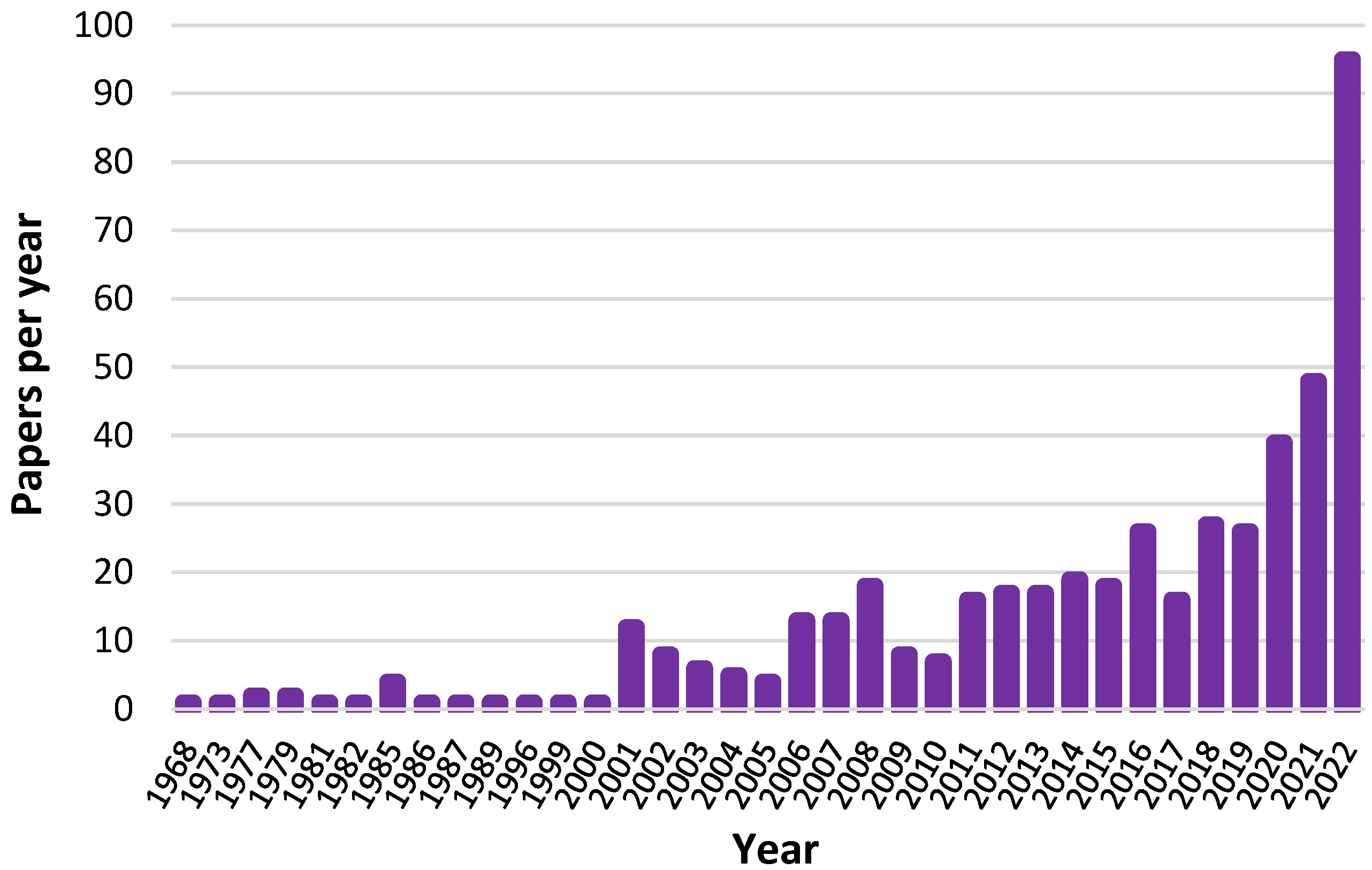 Horticulturae 09 01306 g004 Horticulturae 09 01306 g004