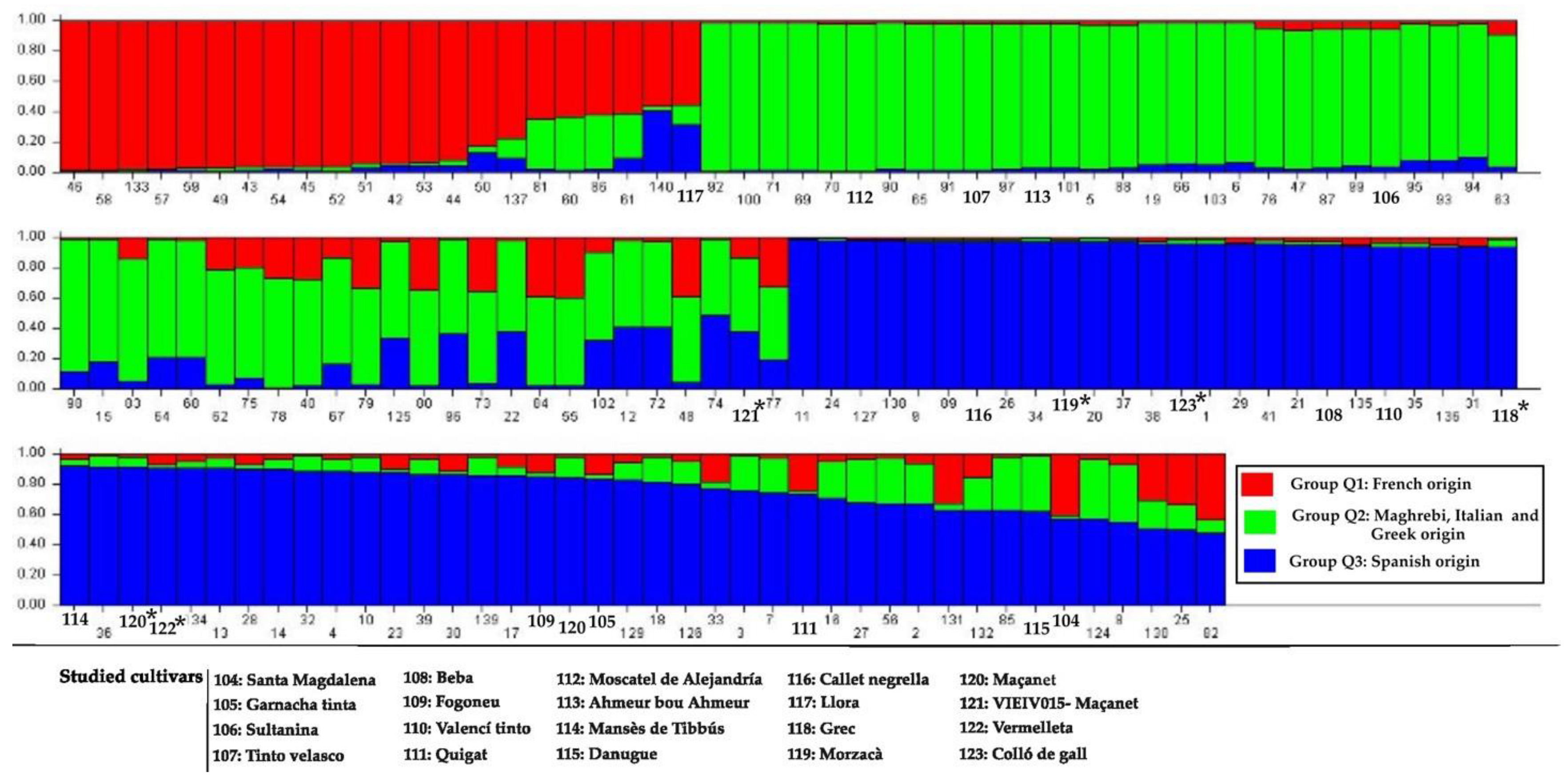 Horticulturae 09 01307 g002