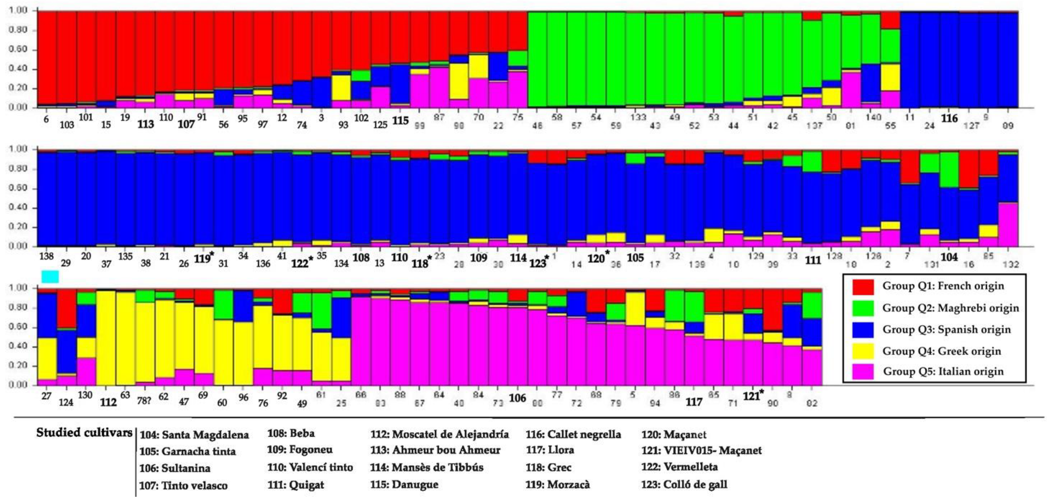 Horticulturae 09 01307 g003