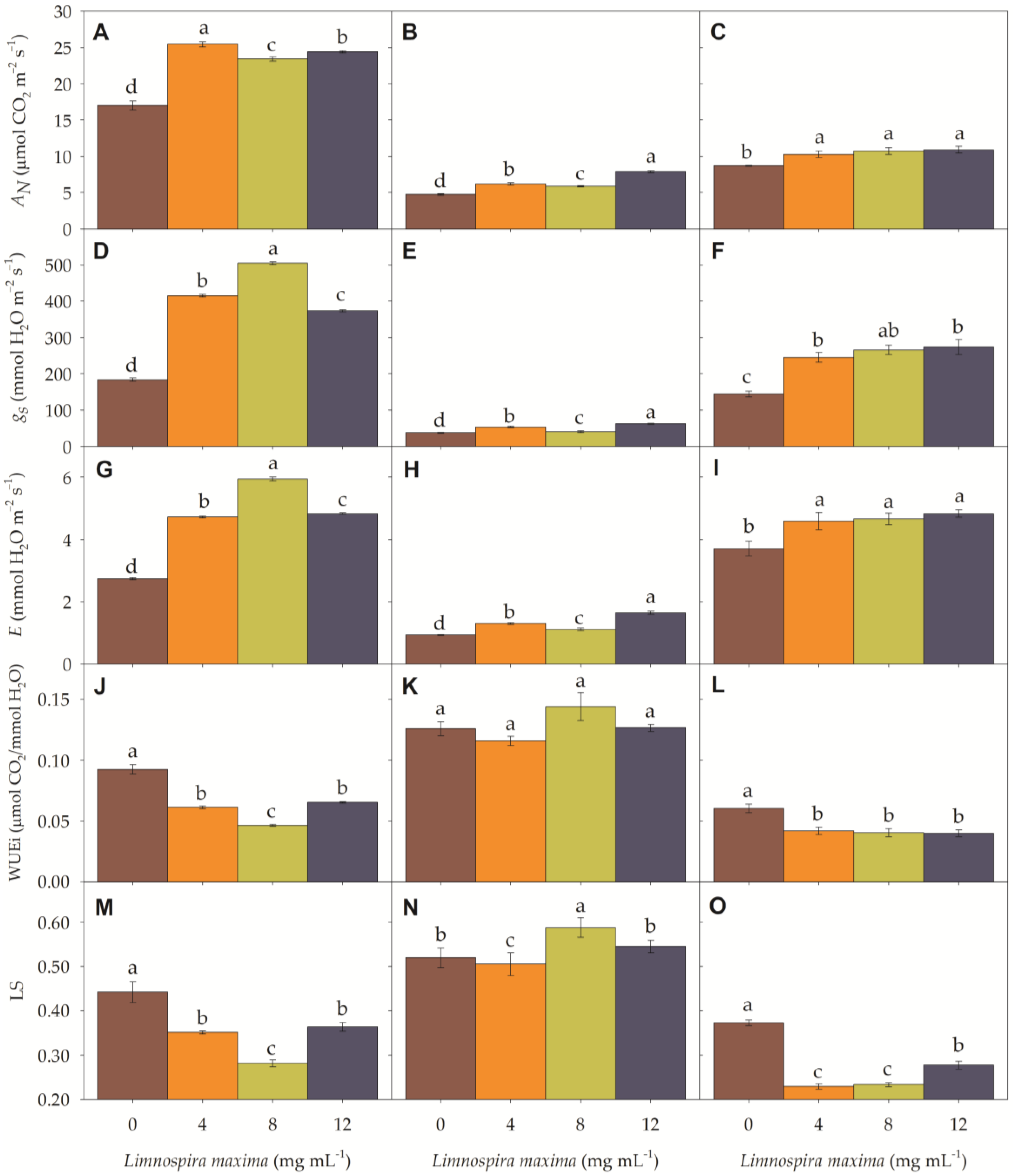 Horticulturae 09 01309 g002
