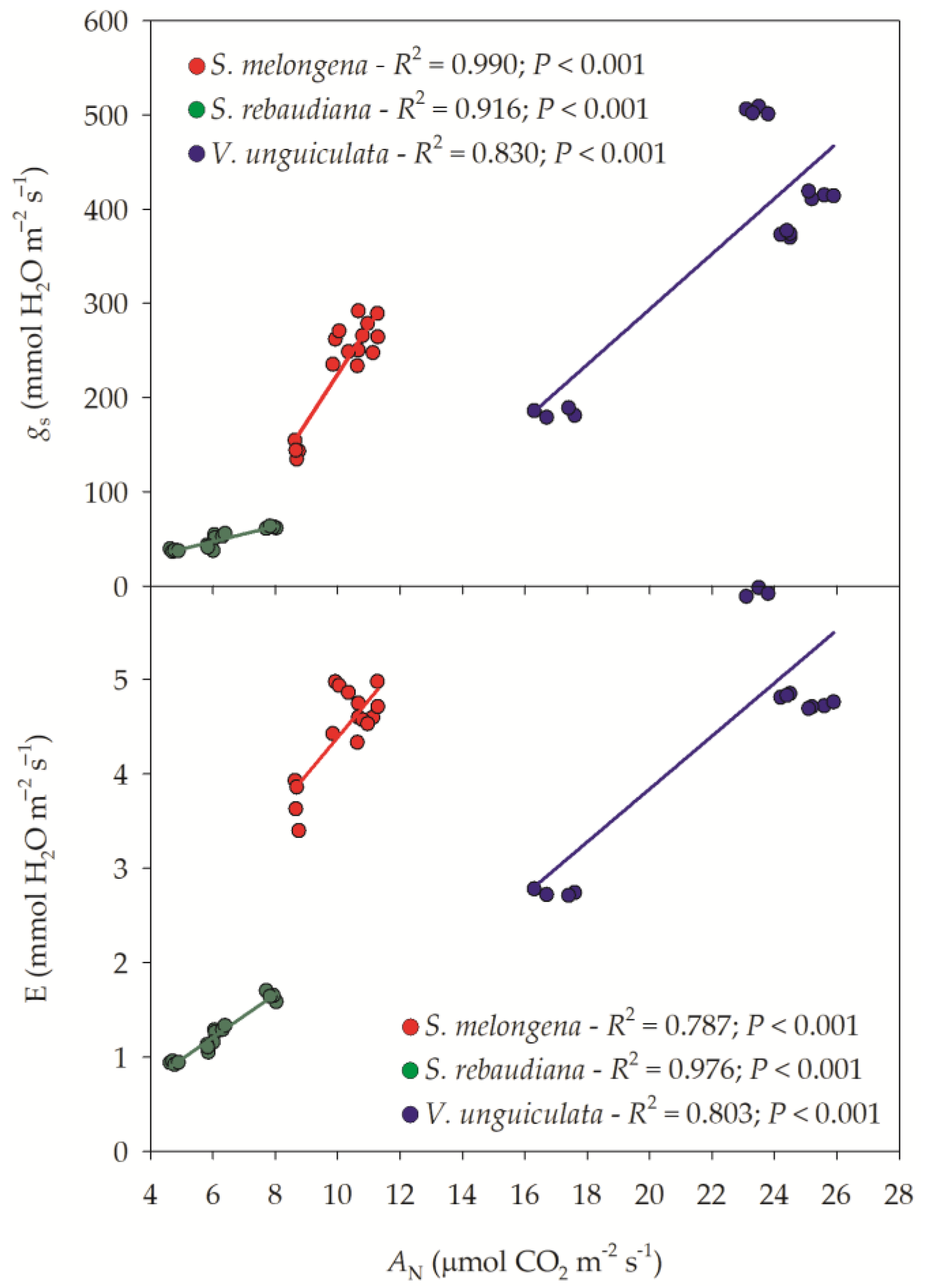 Horticulturae 09 01309 g004