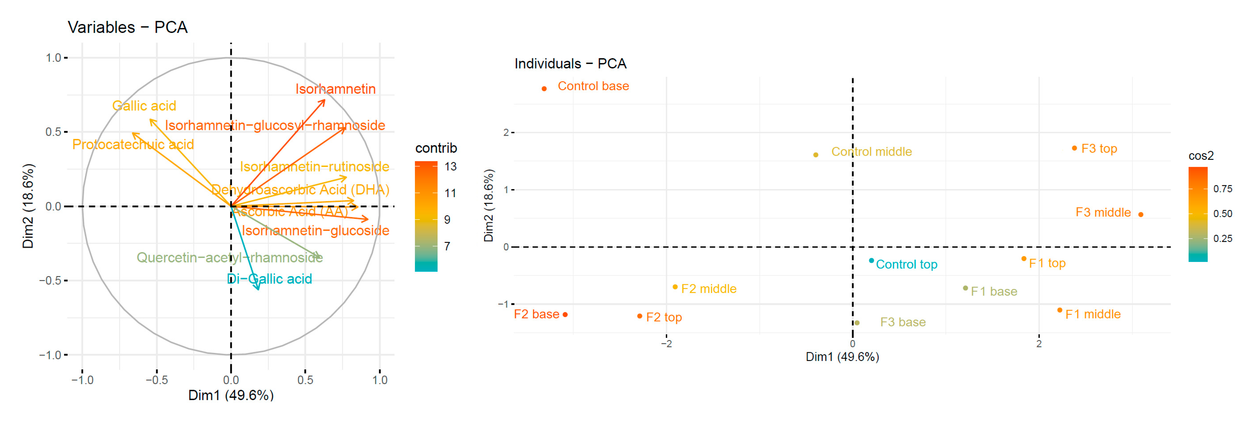 Horticulturae 09 01312 g002 Horticulturae 09 01312 g002