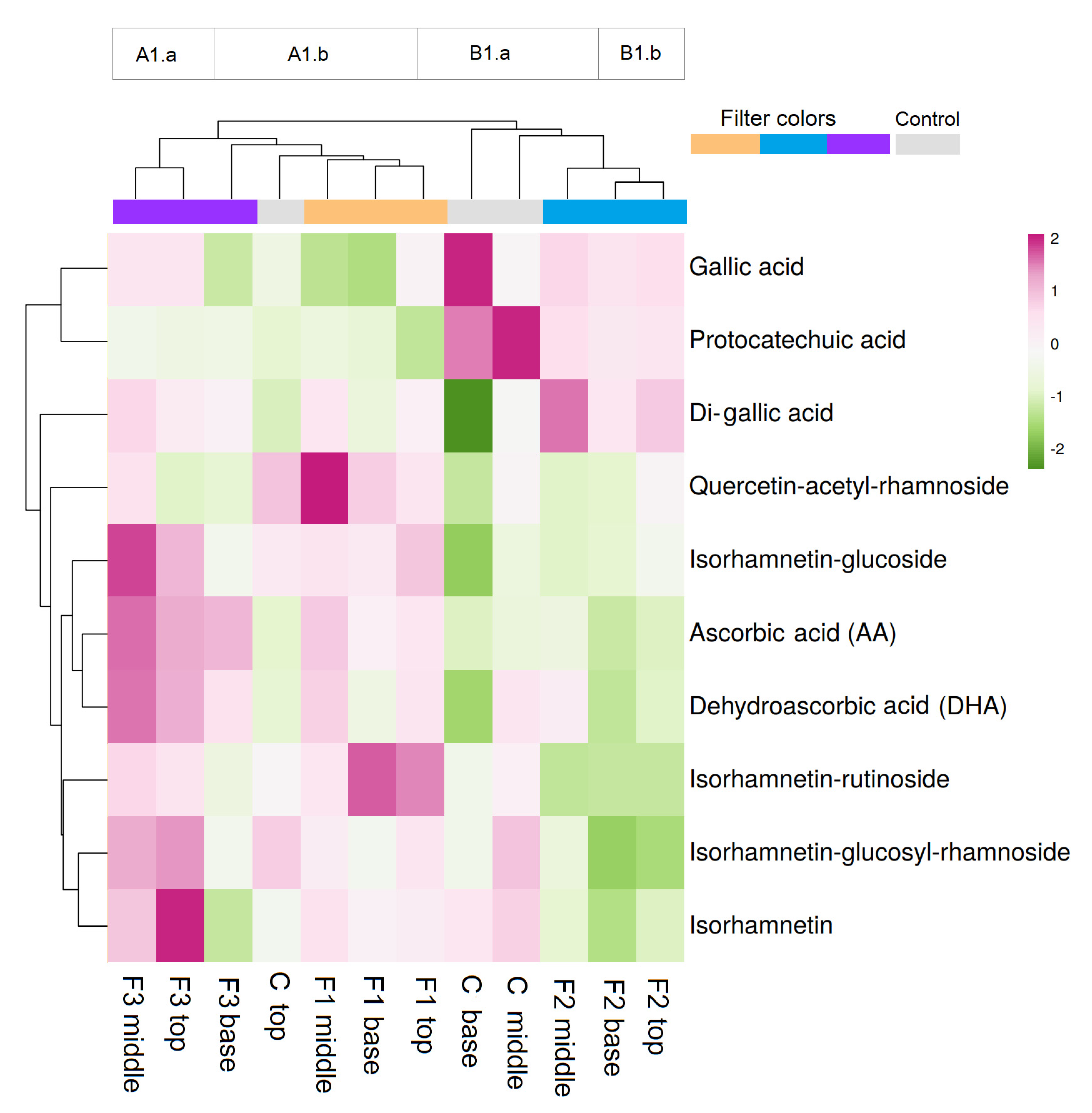 Horticulturae 09 01312 g003 Horticulturae 09 01312 g003