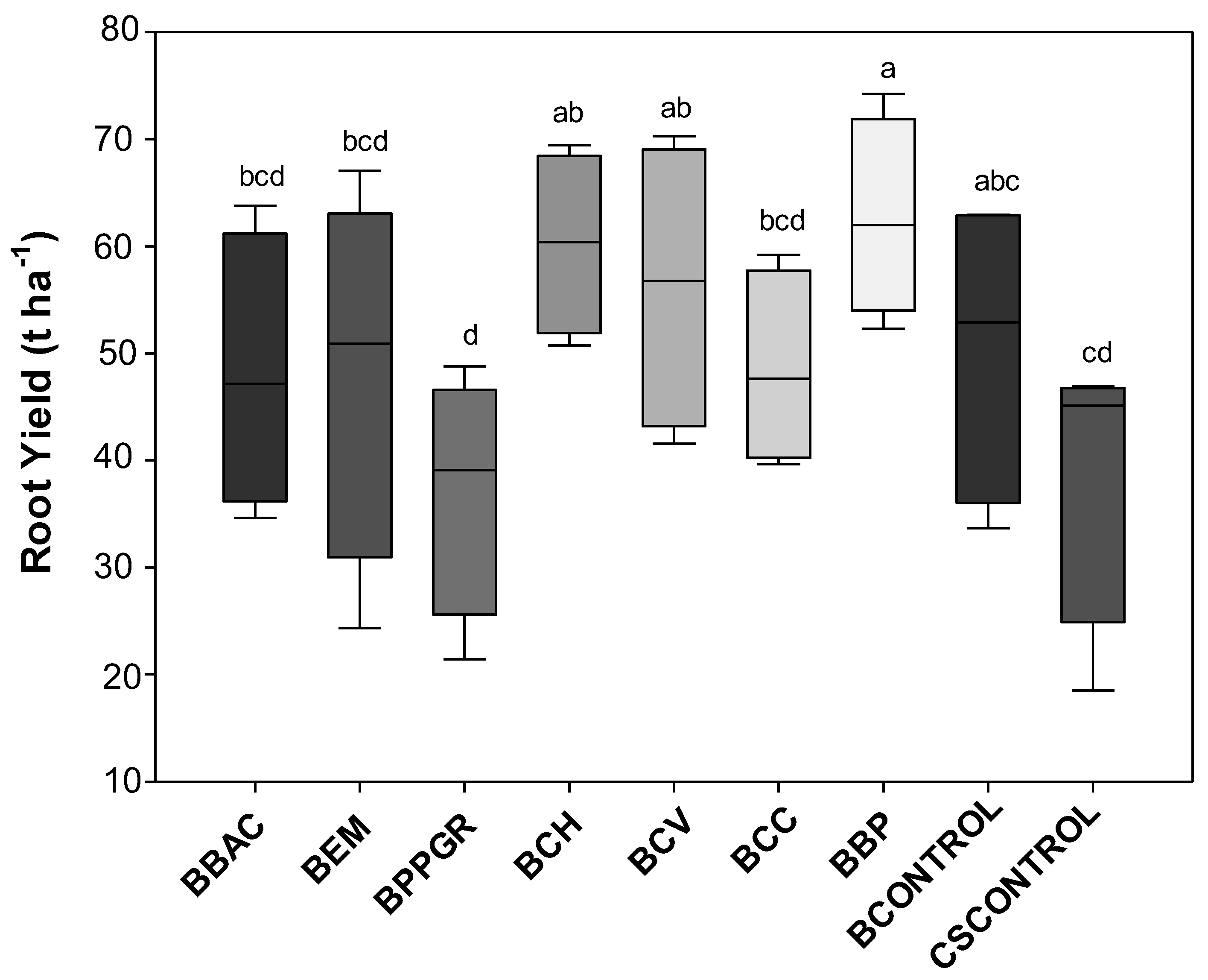 Horticulturae 09 01314 g002 Horticulturae 09 01314 g002