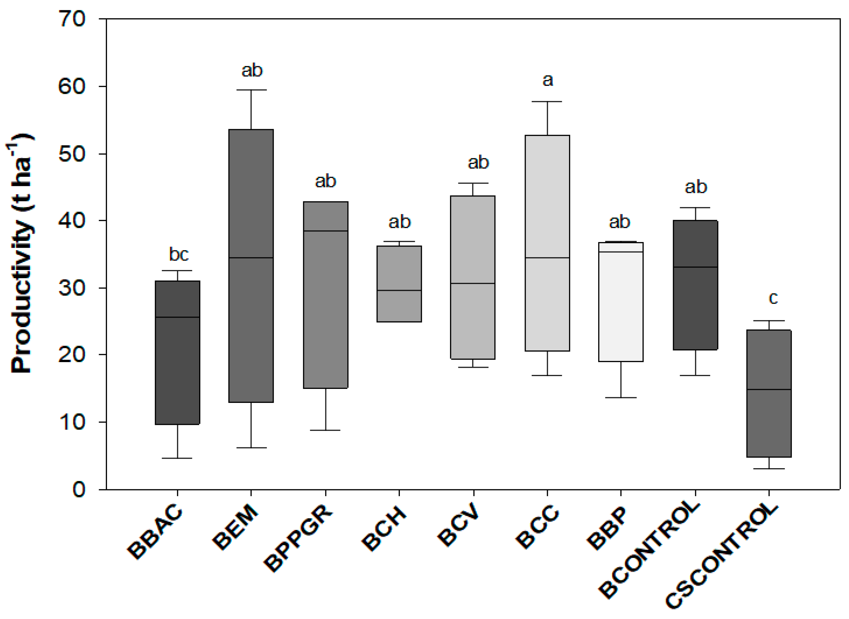 Horticulturae 09 01314 g003 Horticulturae 09 01314 g003