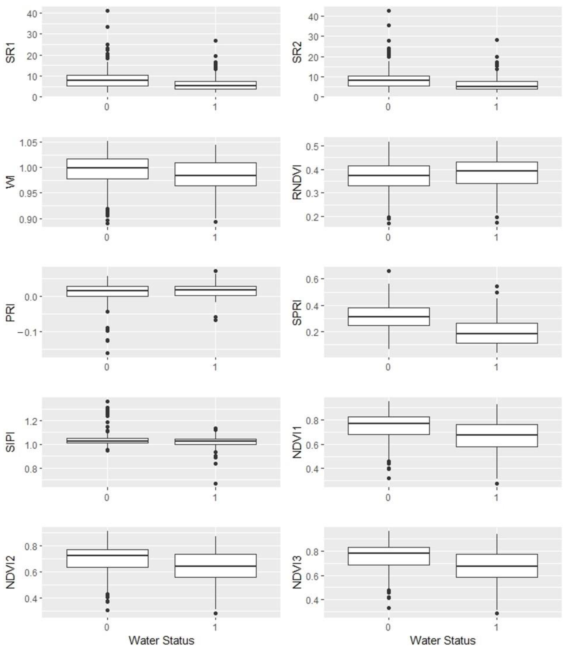 Horticulturae 09 01317 g002