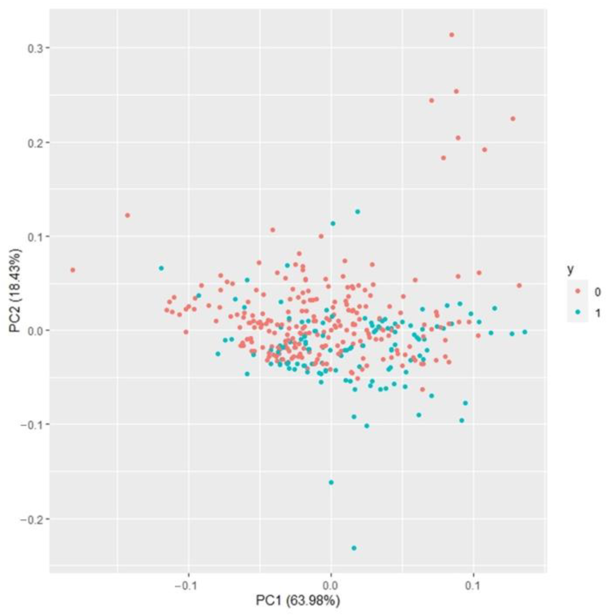 Horticulturae 09 01317 g003