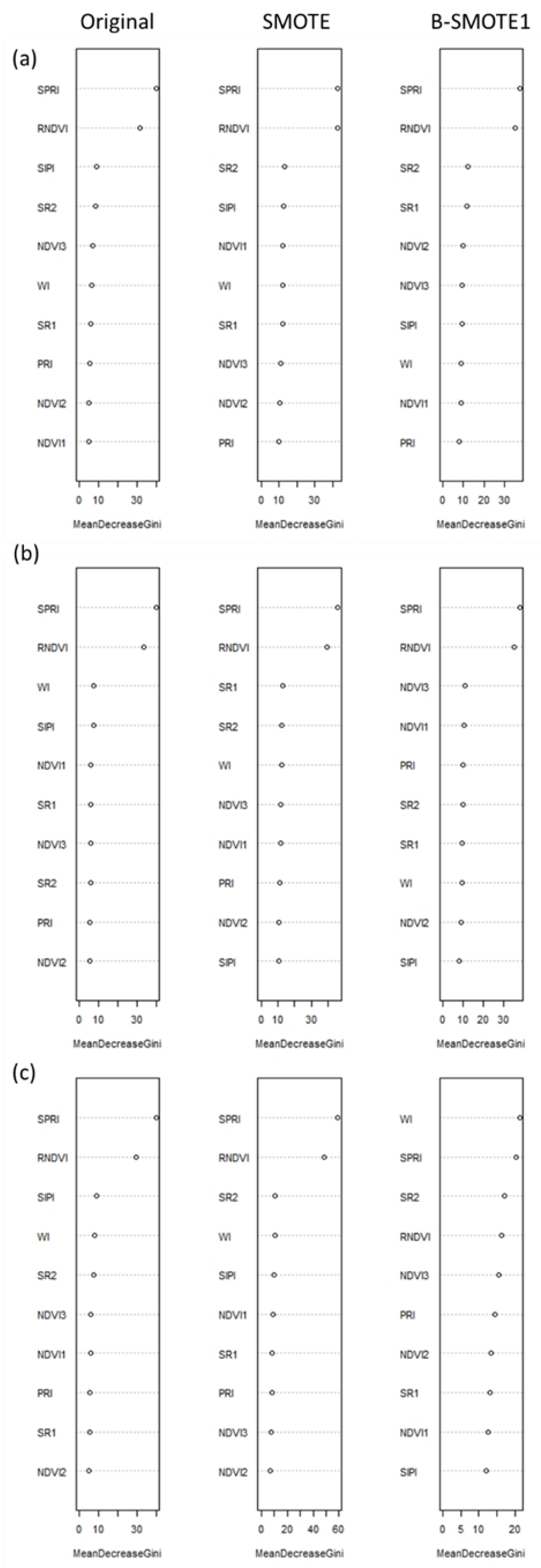 Horticulturae 09 01317 g004