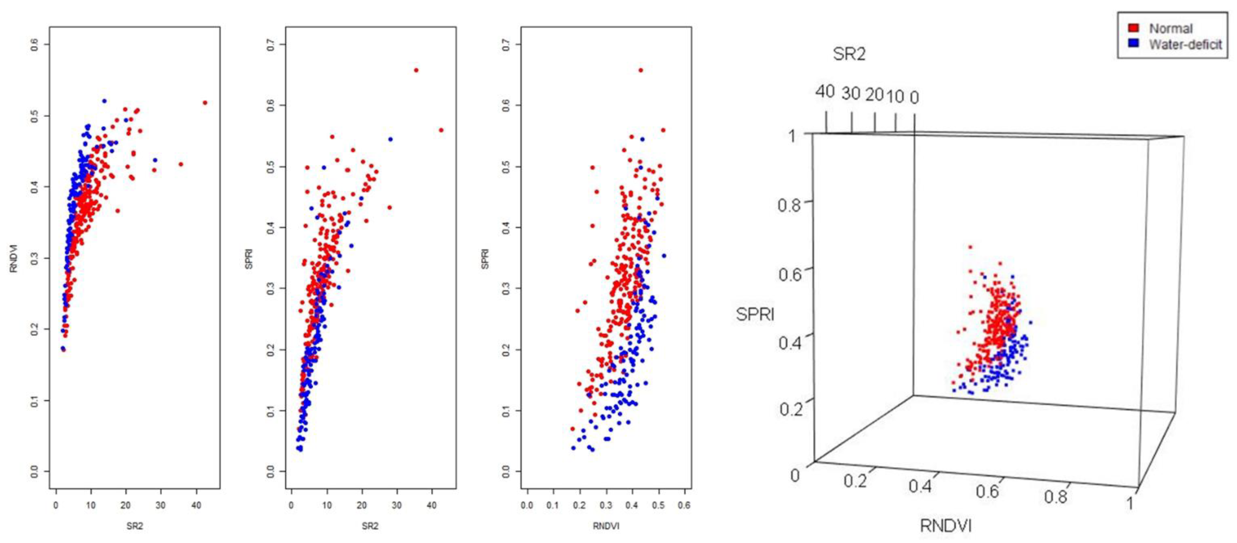 Horticulturae 09 01317 g005