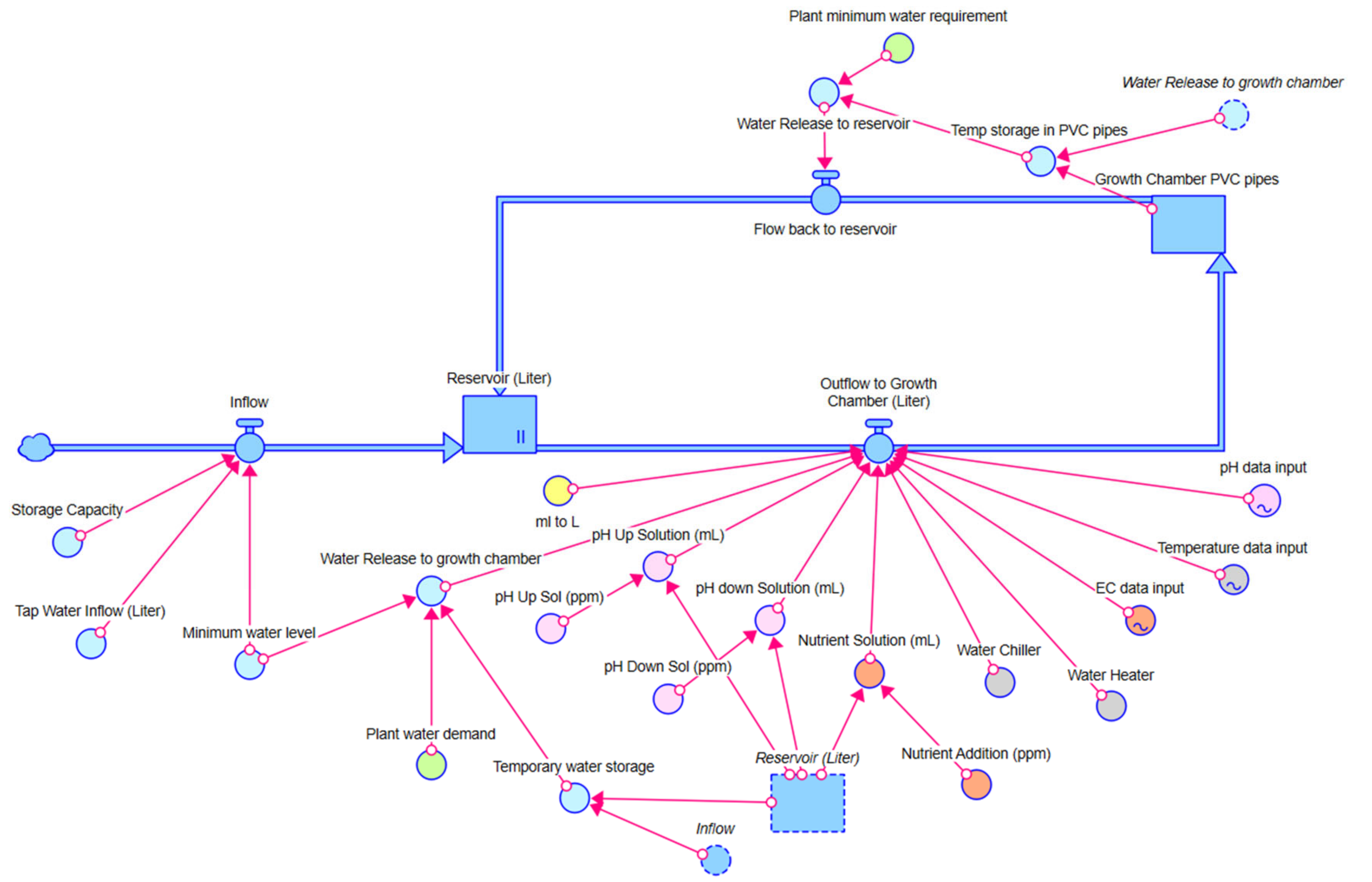 Horticulturae 09 01318 g002 Horticulturae 09 01318 g002