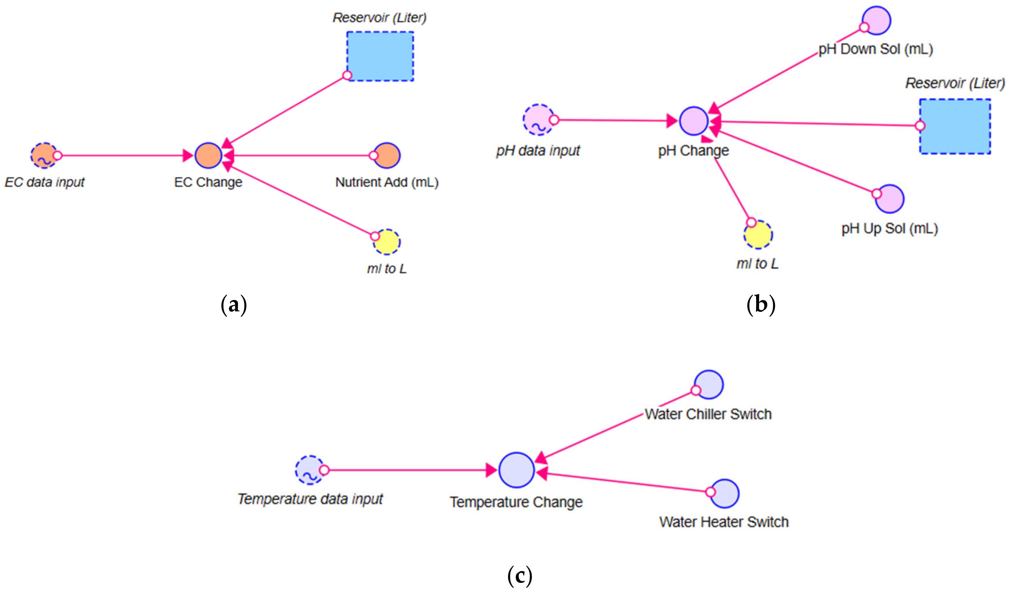 Horticulturae 09 01318 g003 Horticulturae 09 01318 g003