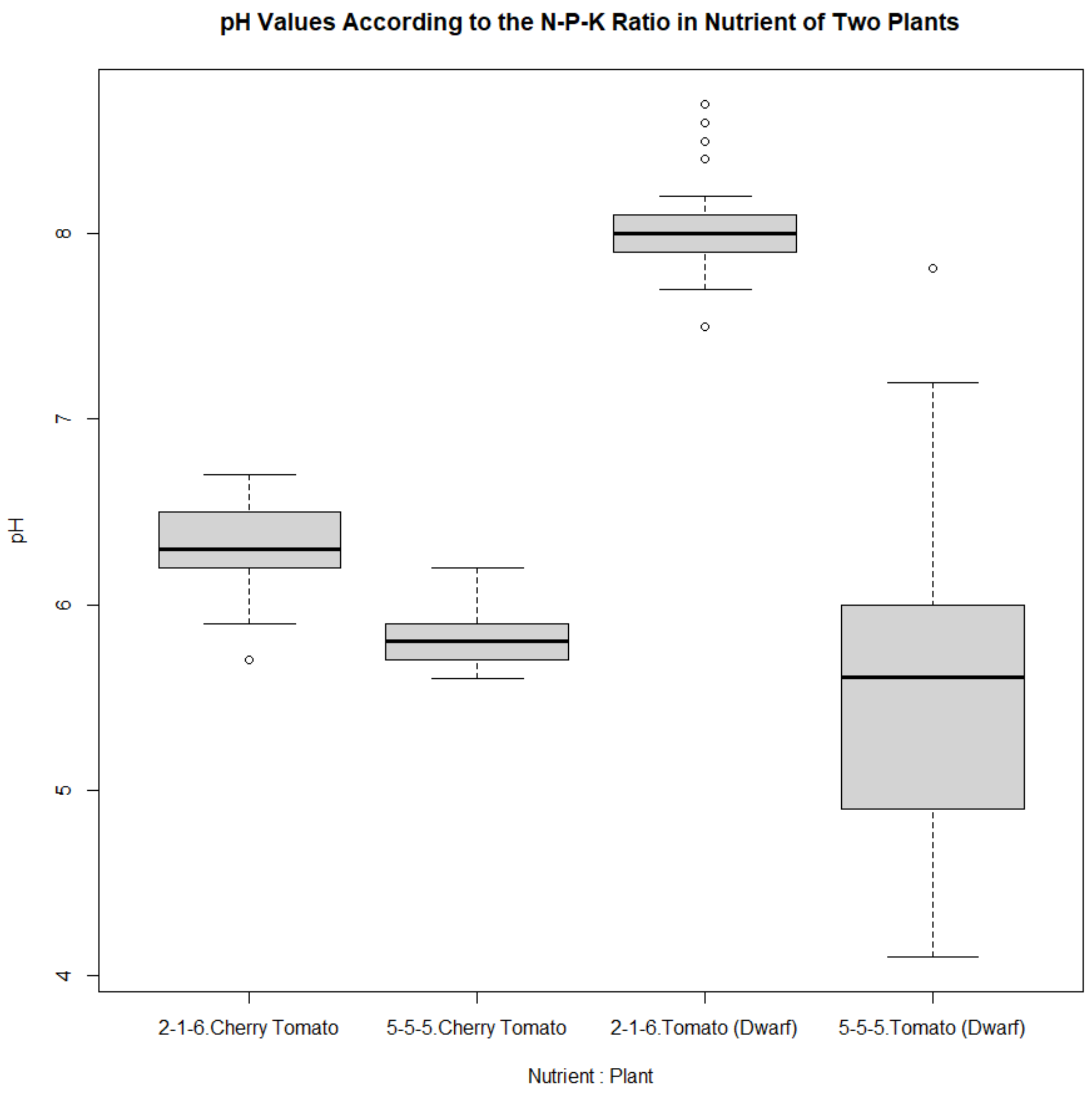 Horticulturae 09 01318 g004 Horticulturae 09 01318 g004