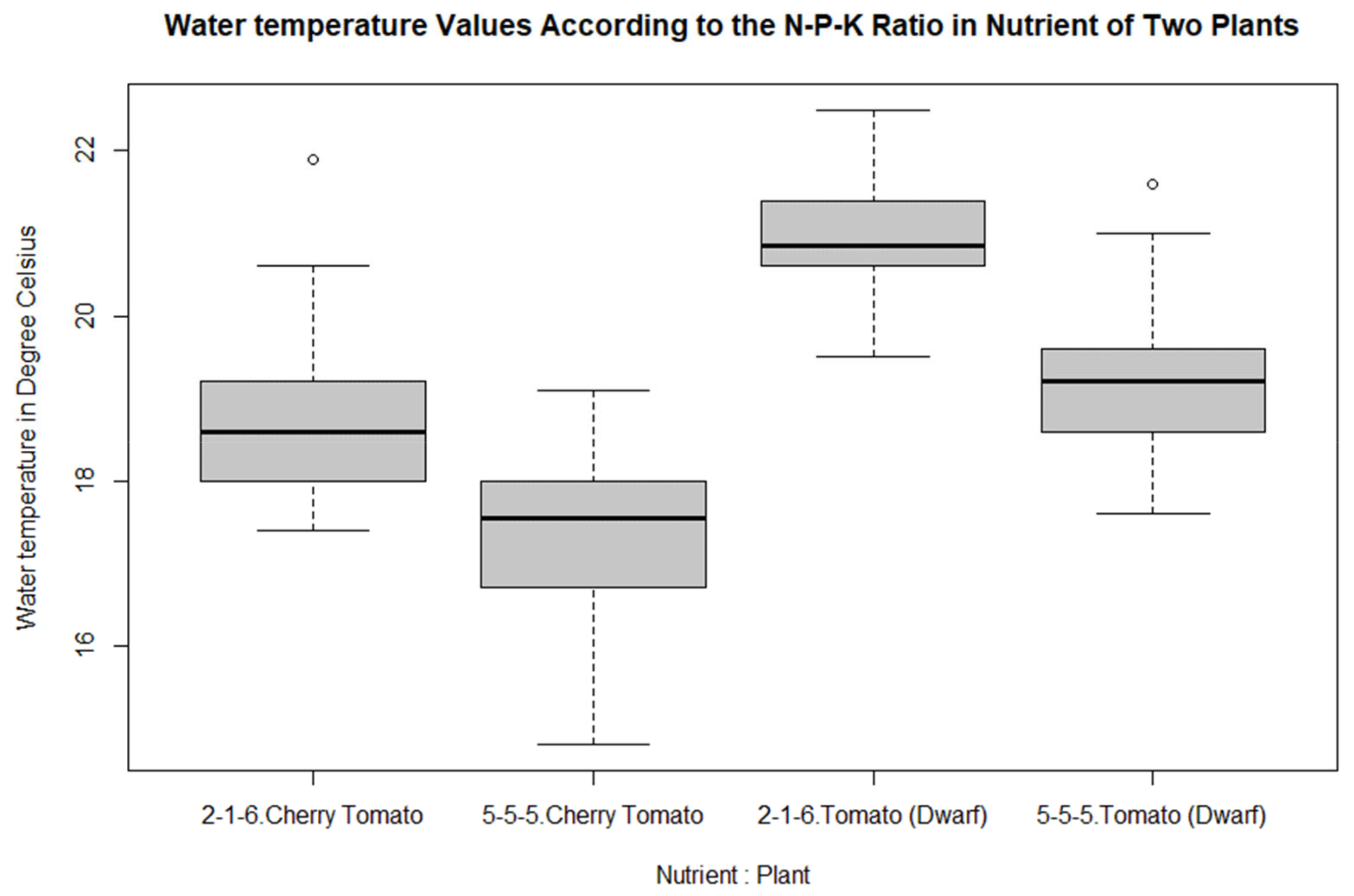 Horticulturae 09 01318 g006 Horticulturae 09 01318 g006