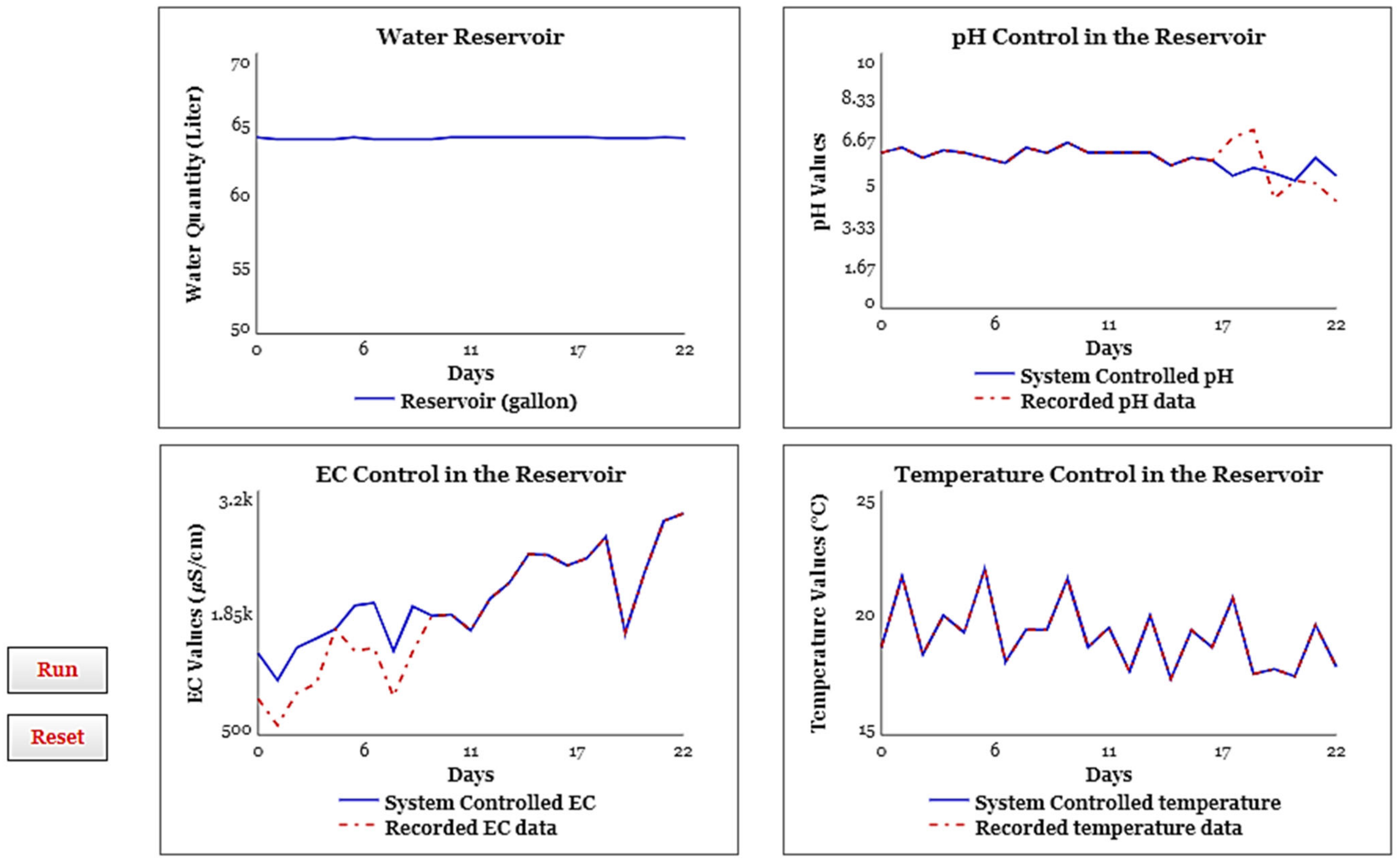 Horticulturae 09 01318 g007 Horticulturae 09 01318 g007