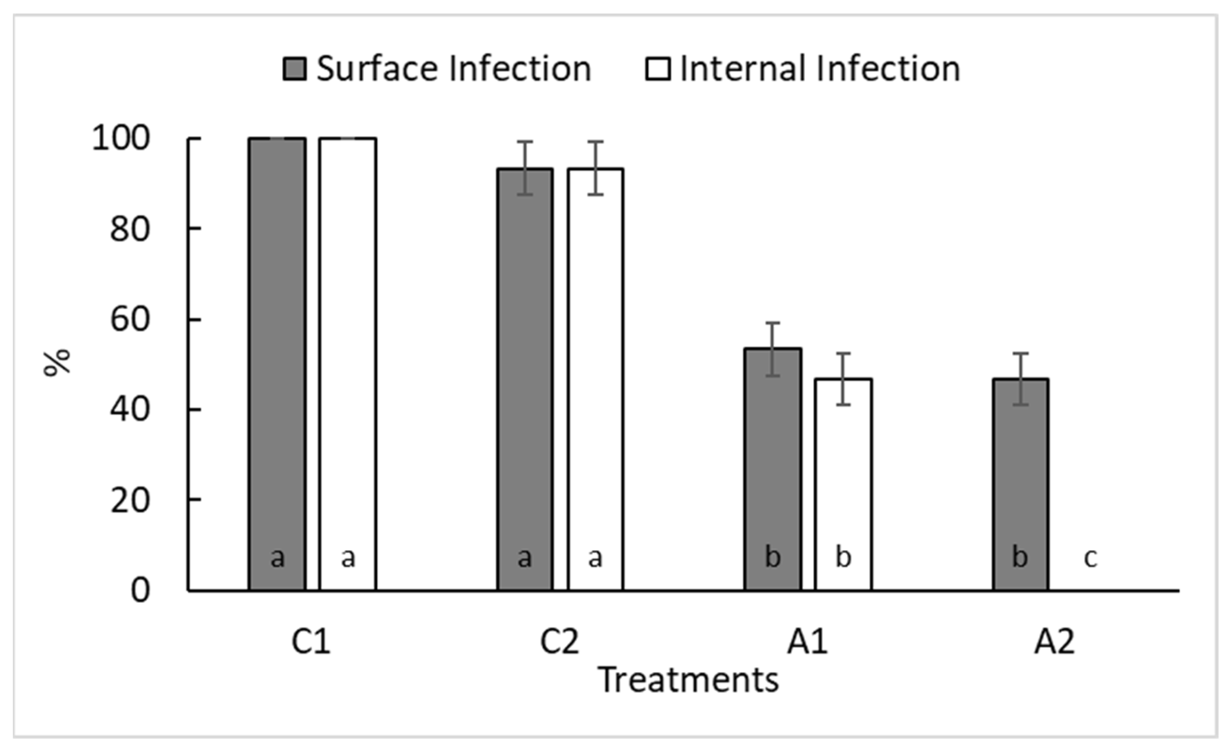 Horticulturae 09 01319 g006