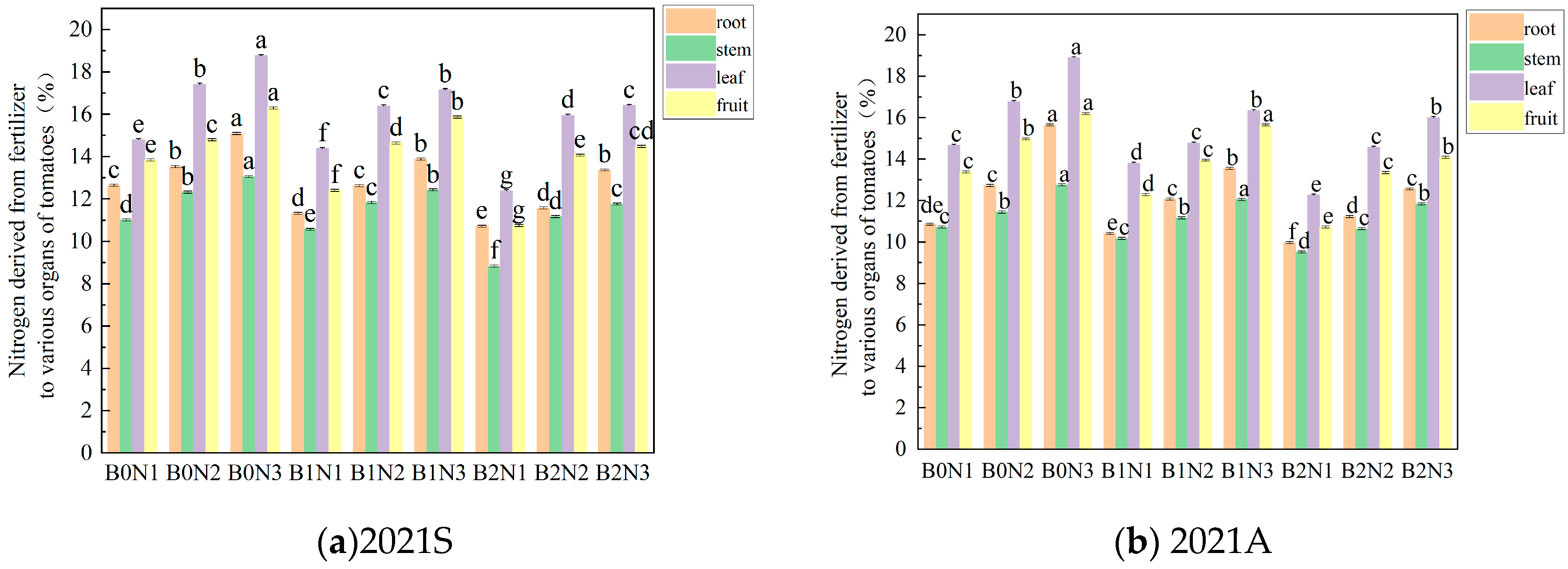 Horticulturae 09 01320 g001