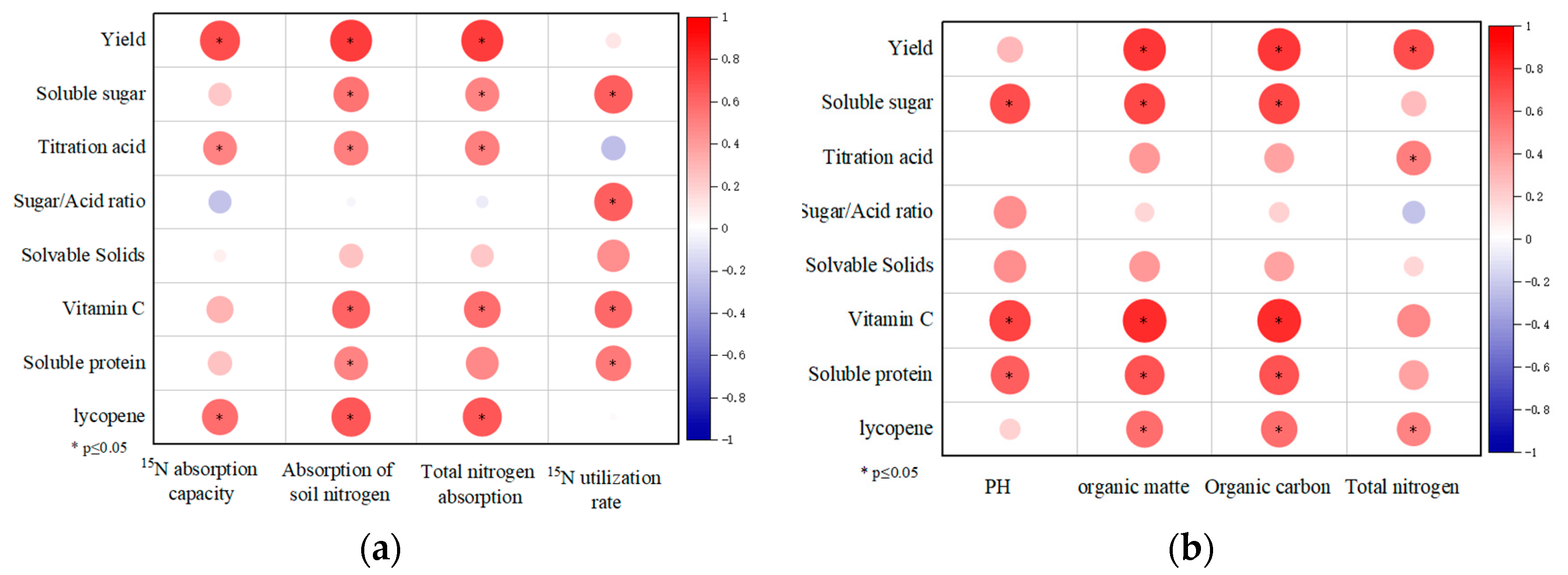 Horticulturae 09 01320 g002