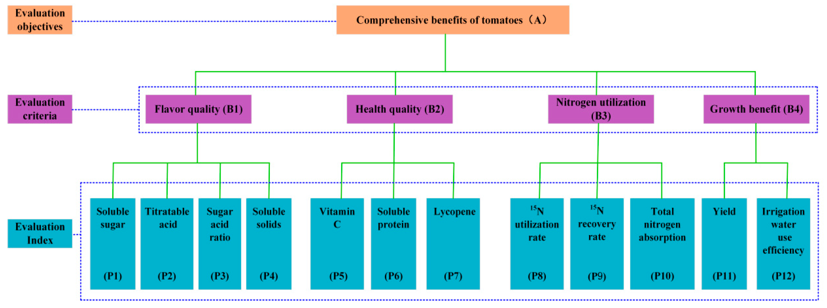 Horticulturae 09 01320 g003