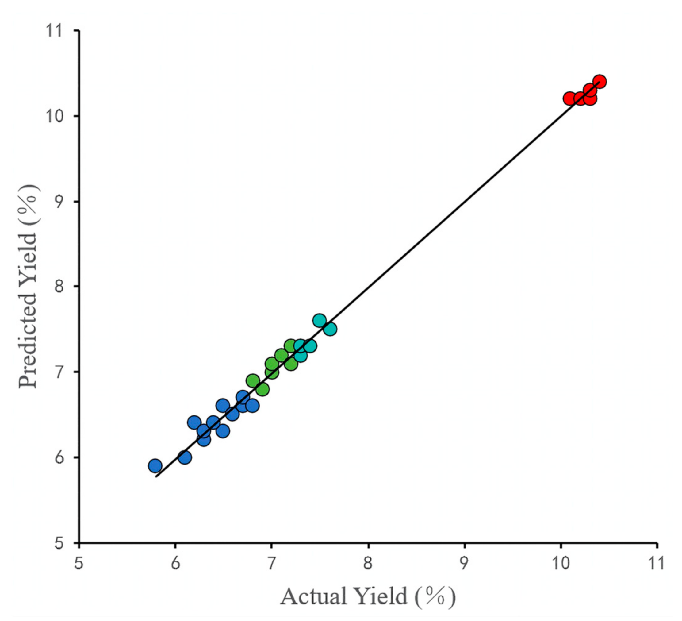Horticulturae 09 01322 g004