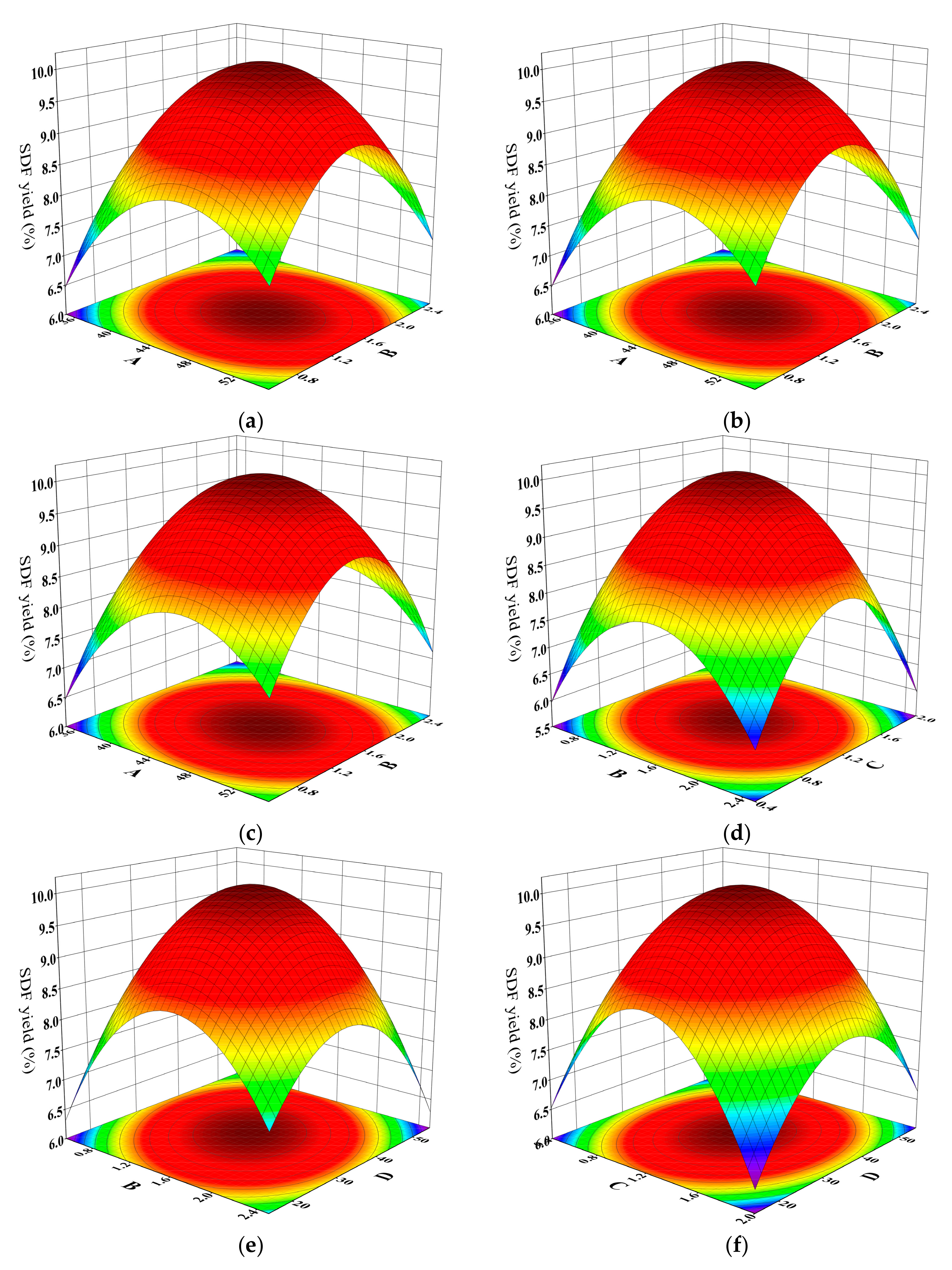 Horticulturae 09 01322 g006