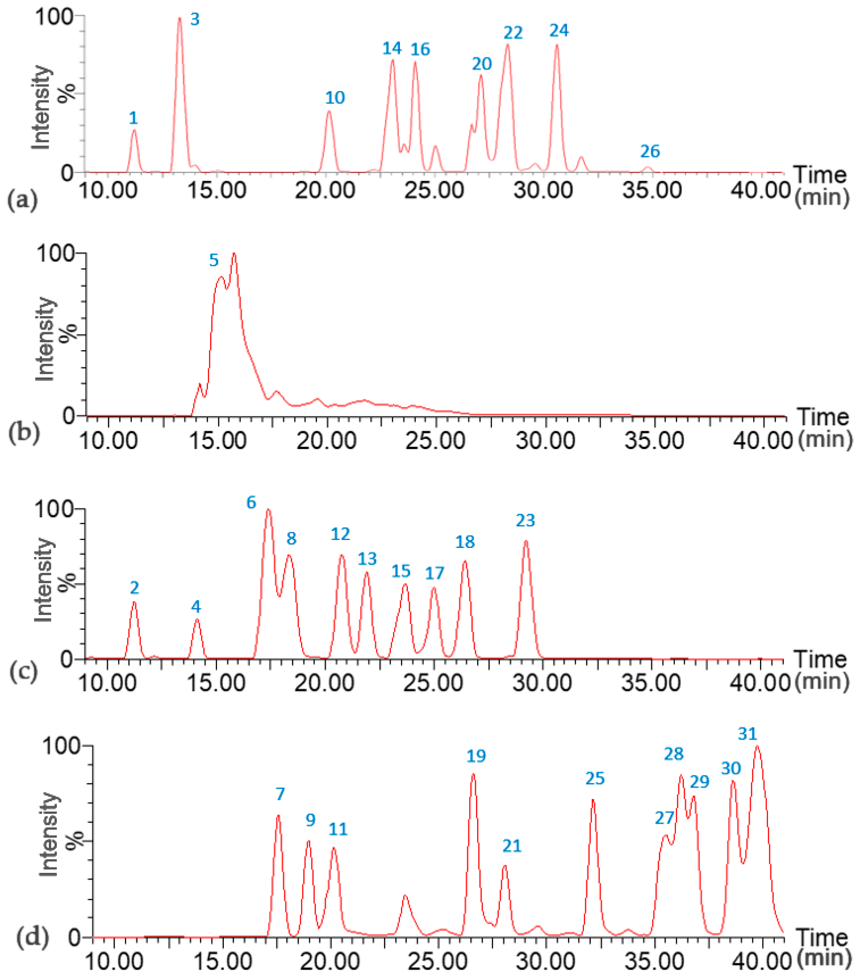 Horticulturae 09 01323 g001