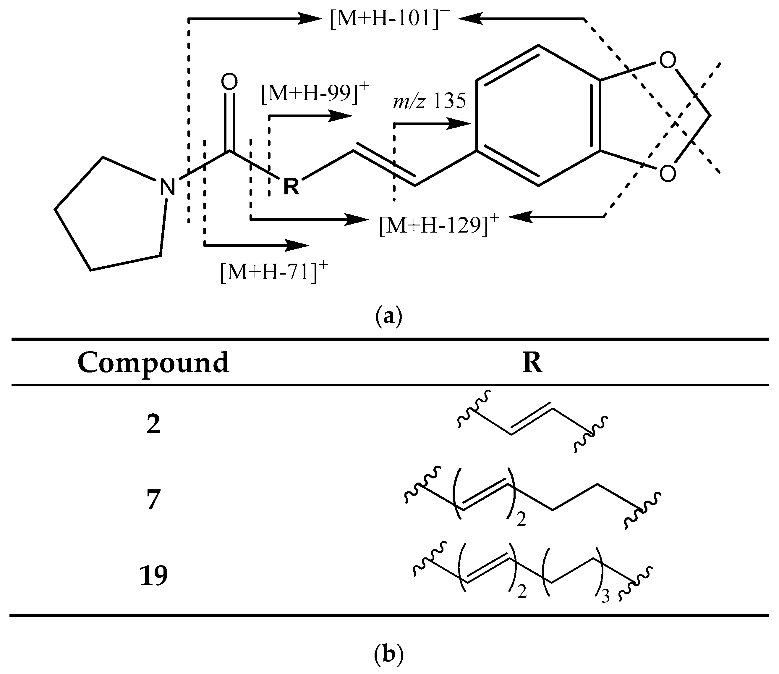 Horticulturae 09 01323 g003