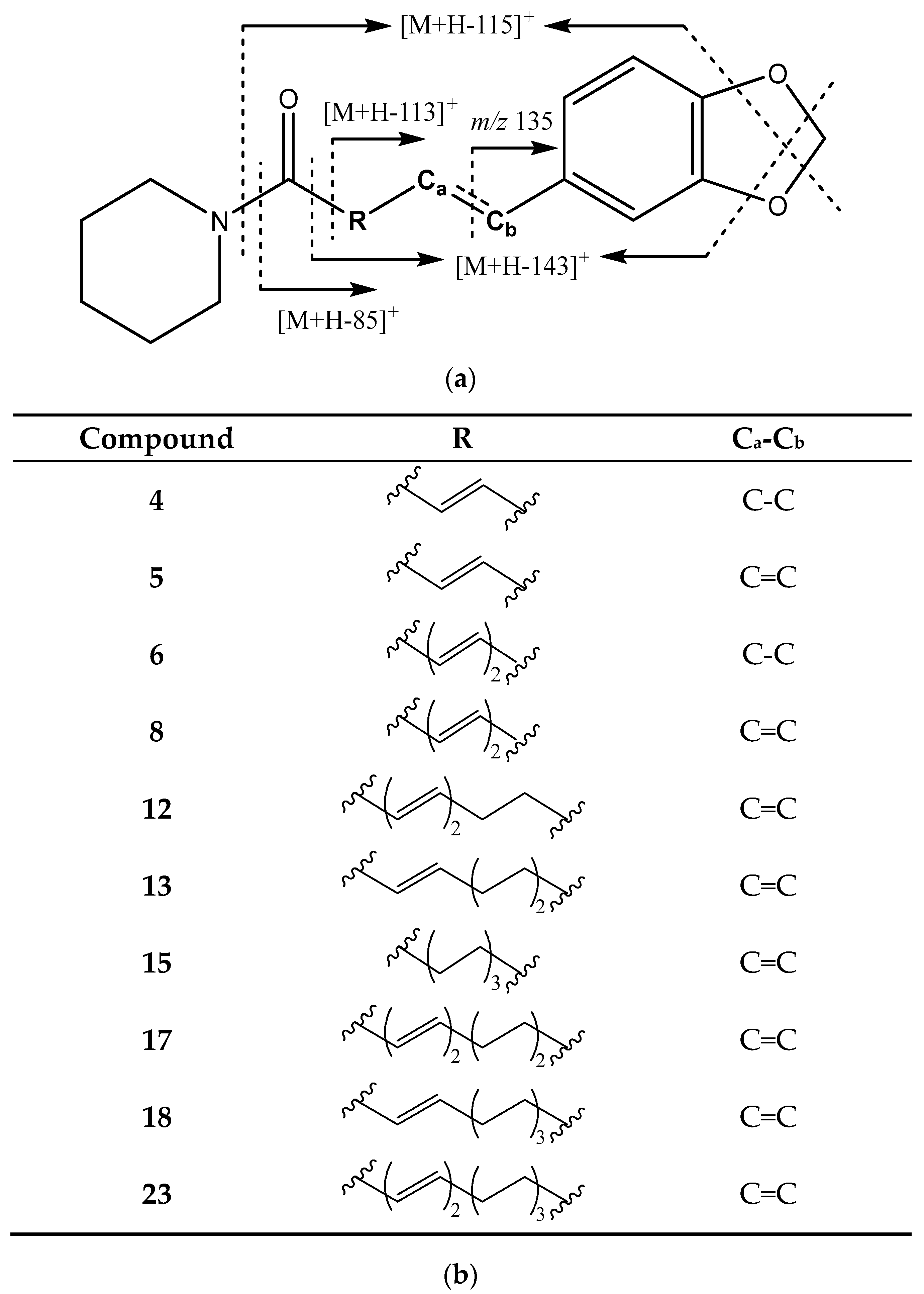 Horticulturae 09 01323 g004