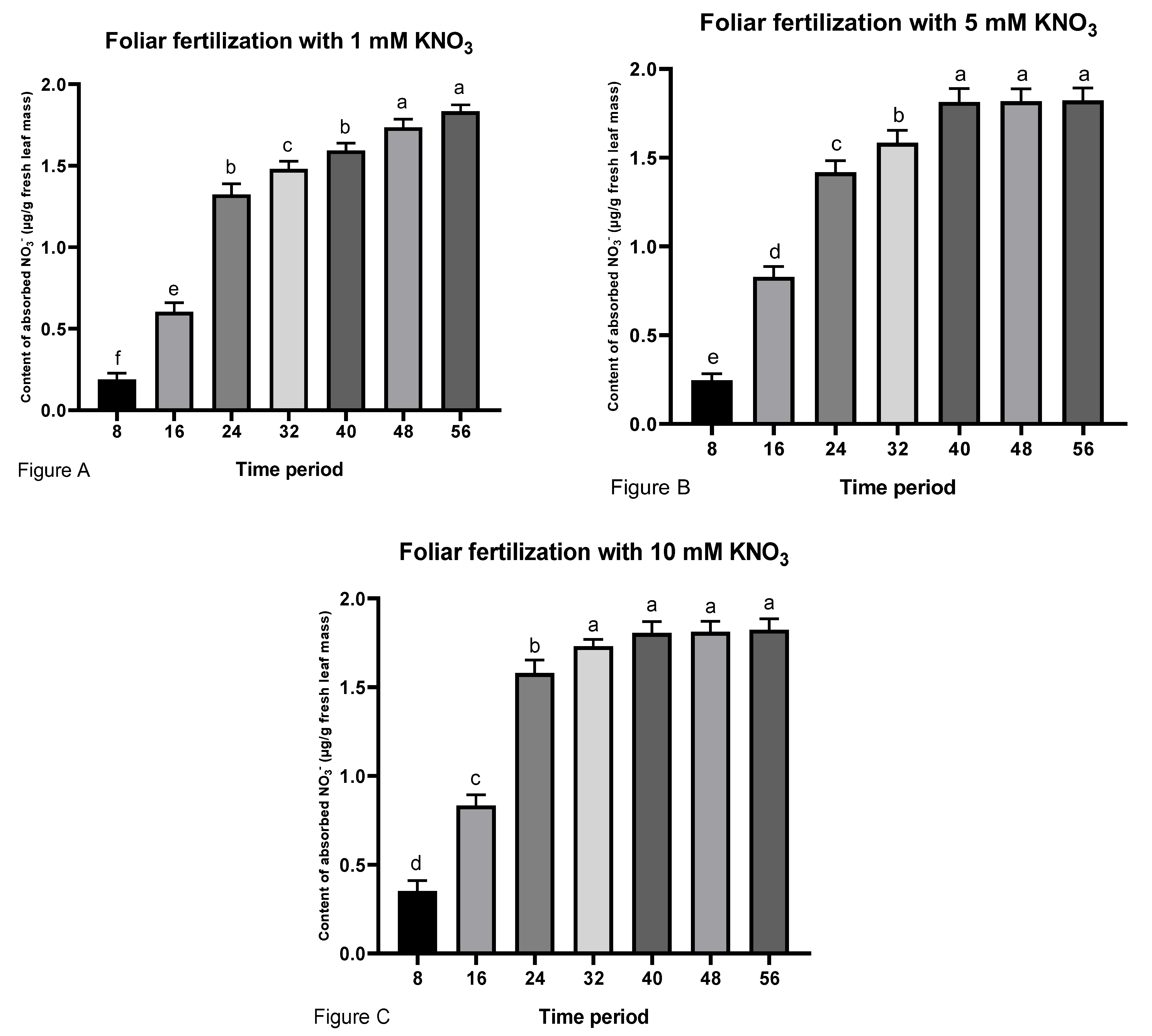 Horticulturae 09 01325 g002
