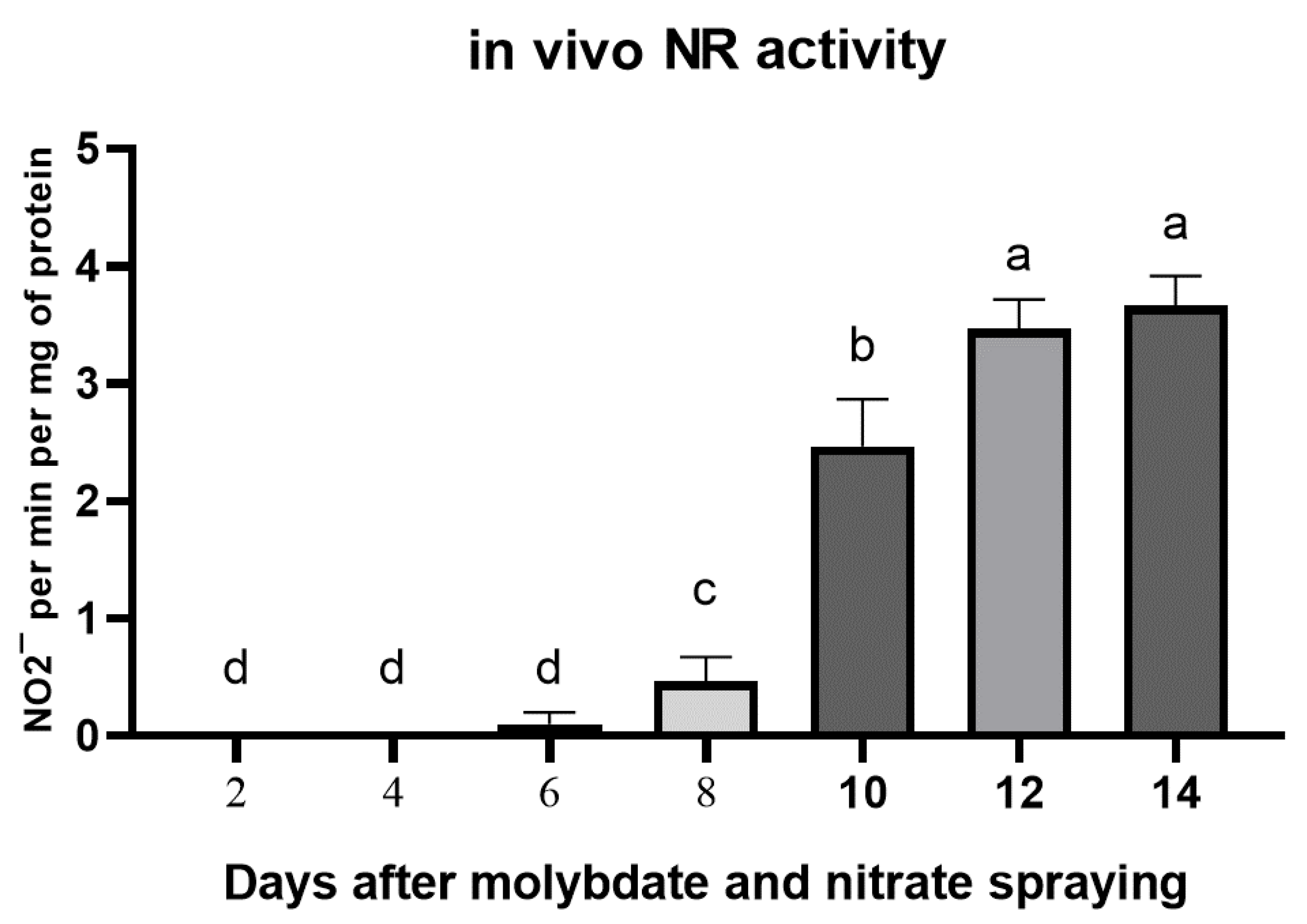 Horticulturae 09 01325 g004