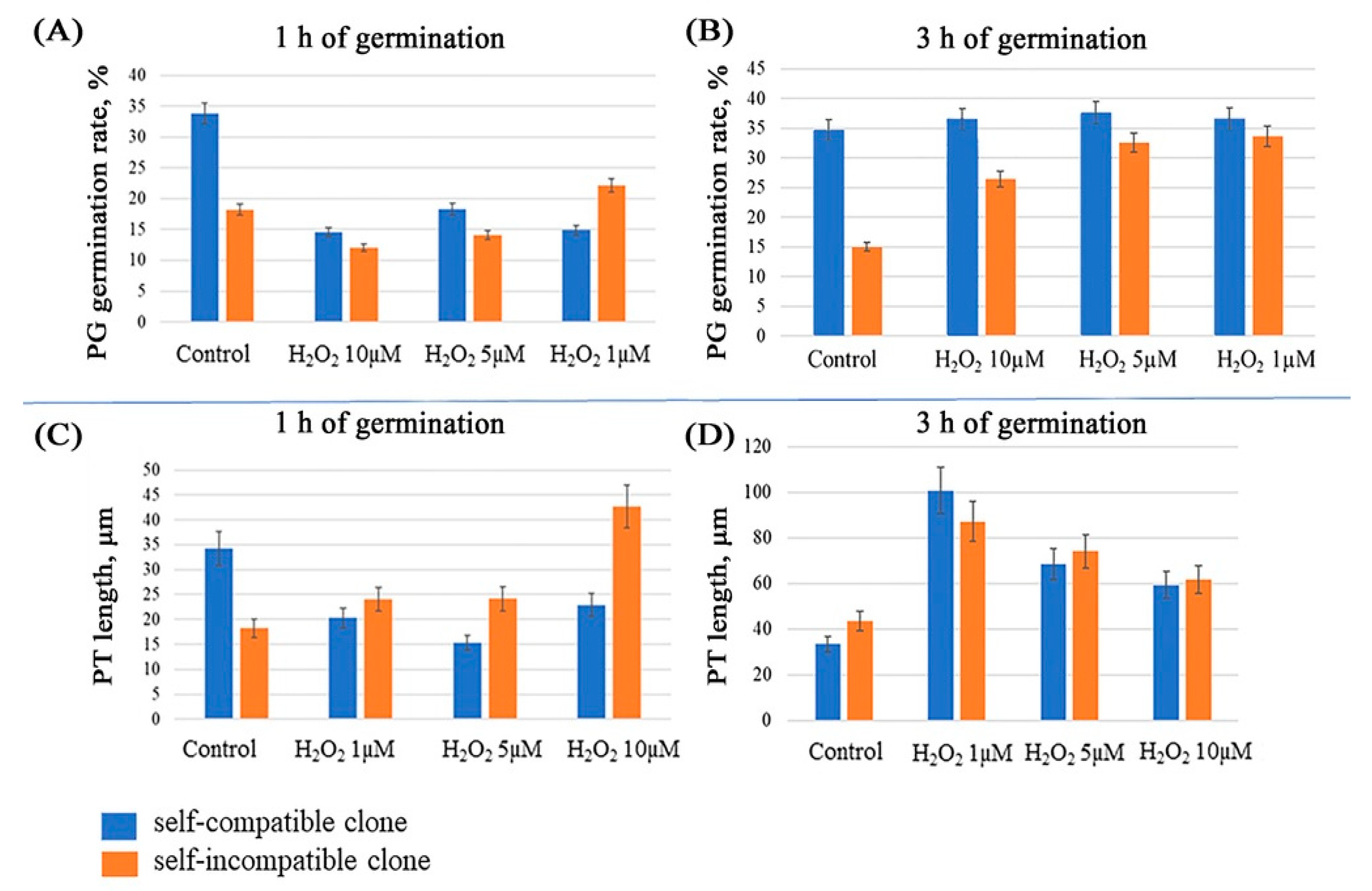 Horticulturae 09 01326 g001