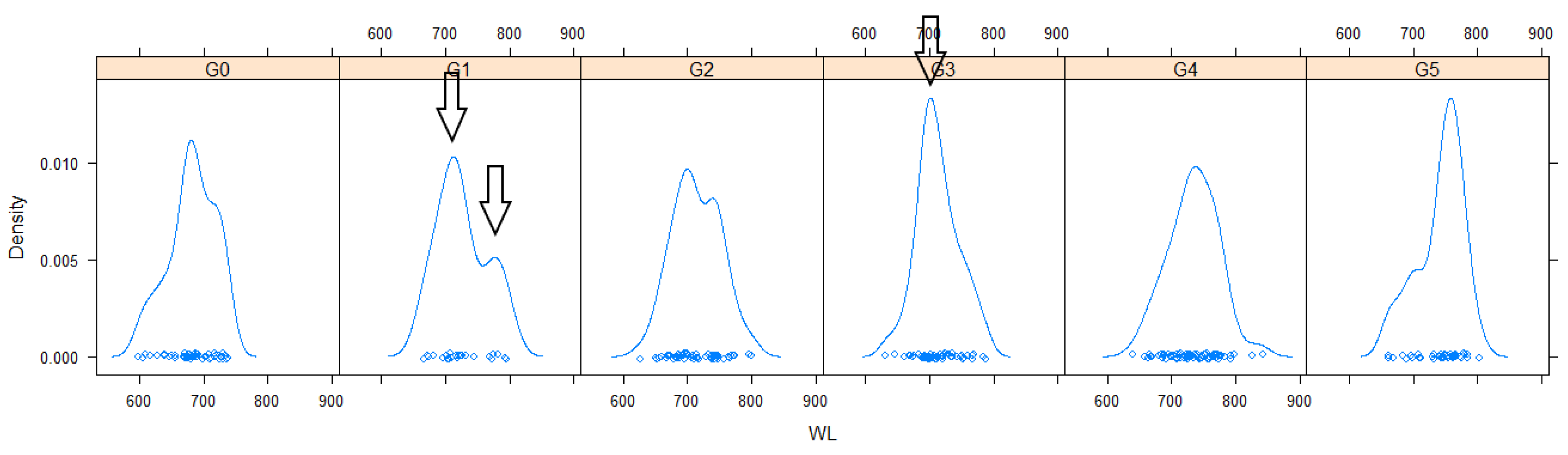 Horticulturae 09 01327 g006 Horticulturae 09 01327 g006