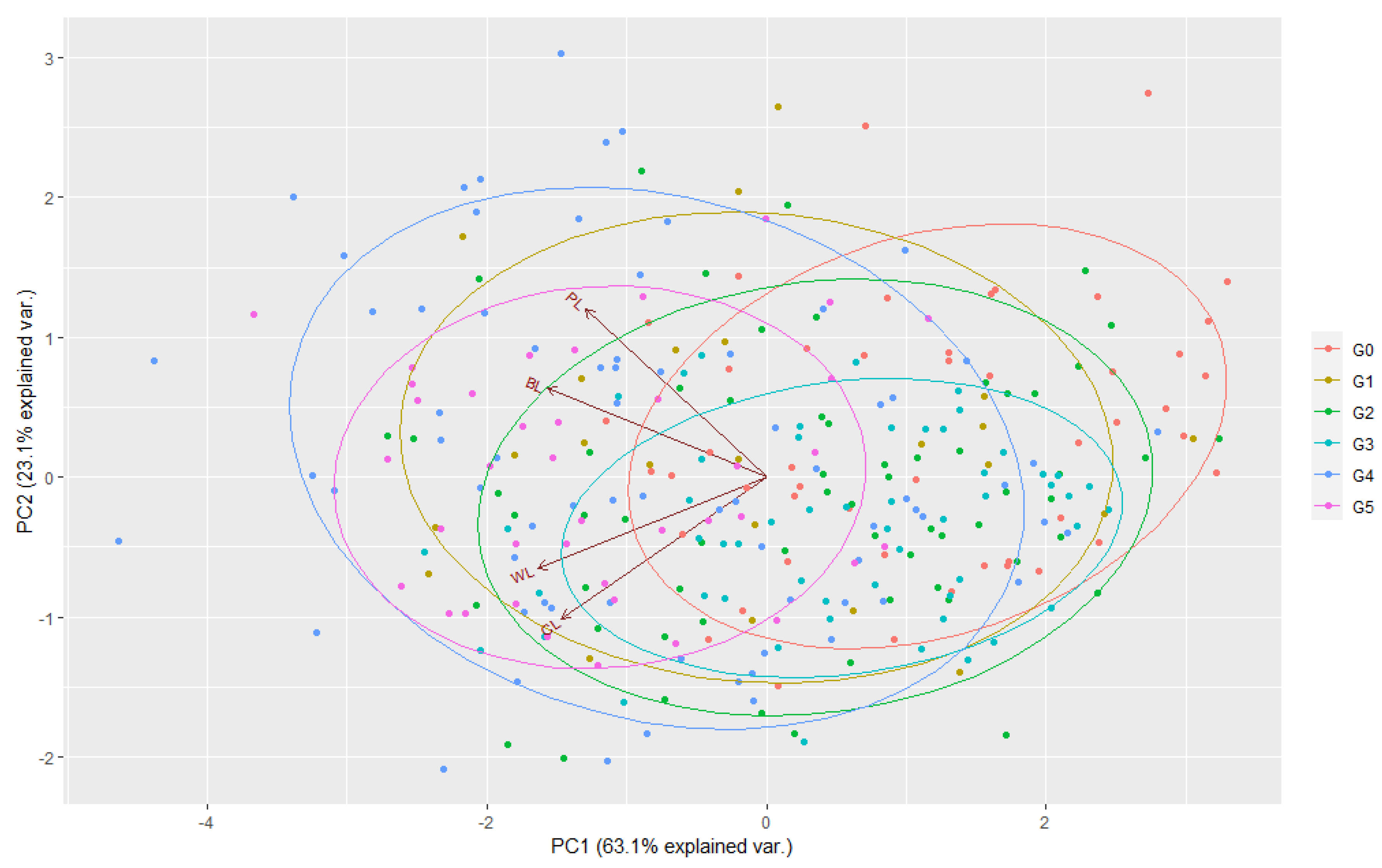 Horticulturae 09 01327 g007 Horticulturae 09 01327 g007
