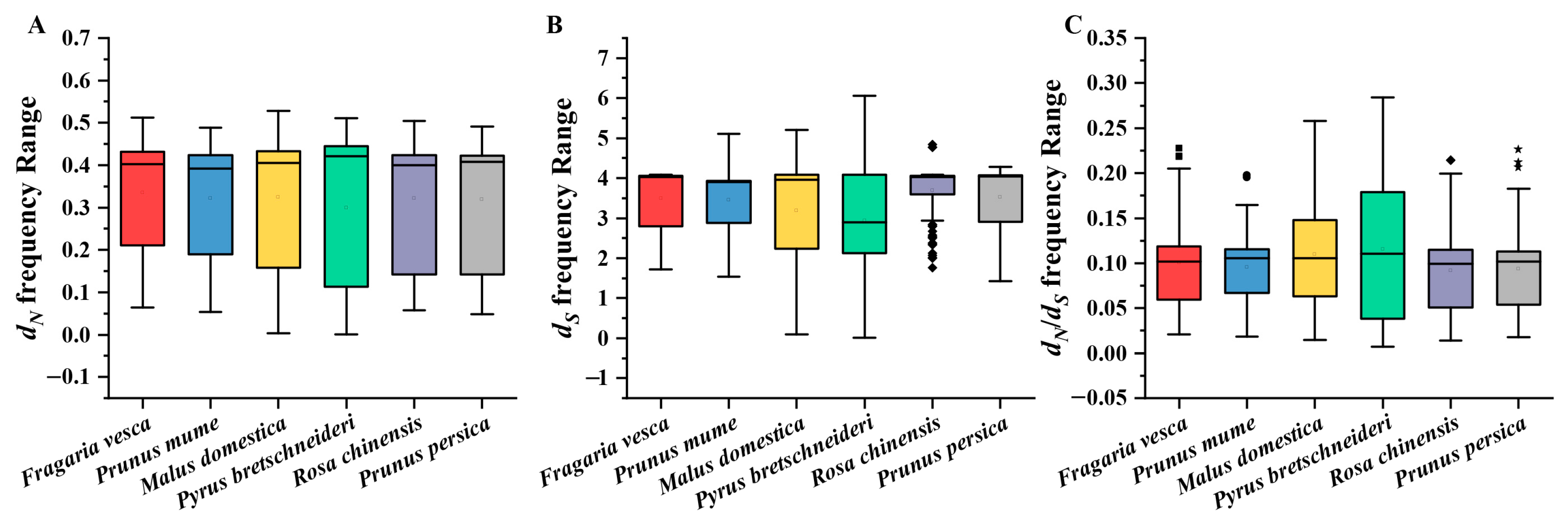 Horticulturae 09 01328 g006