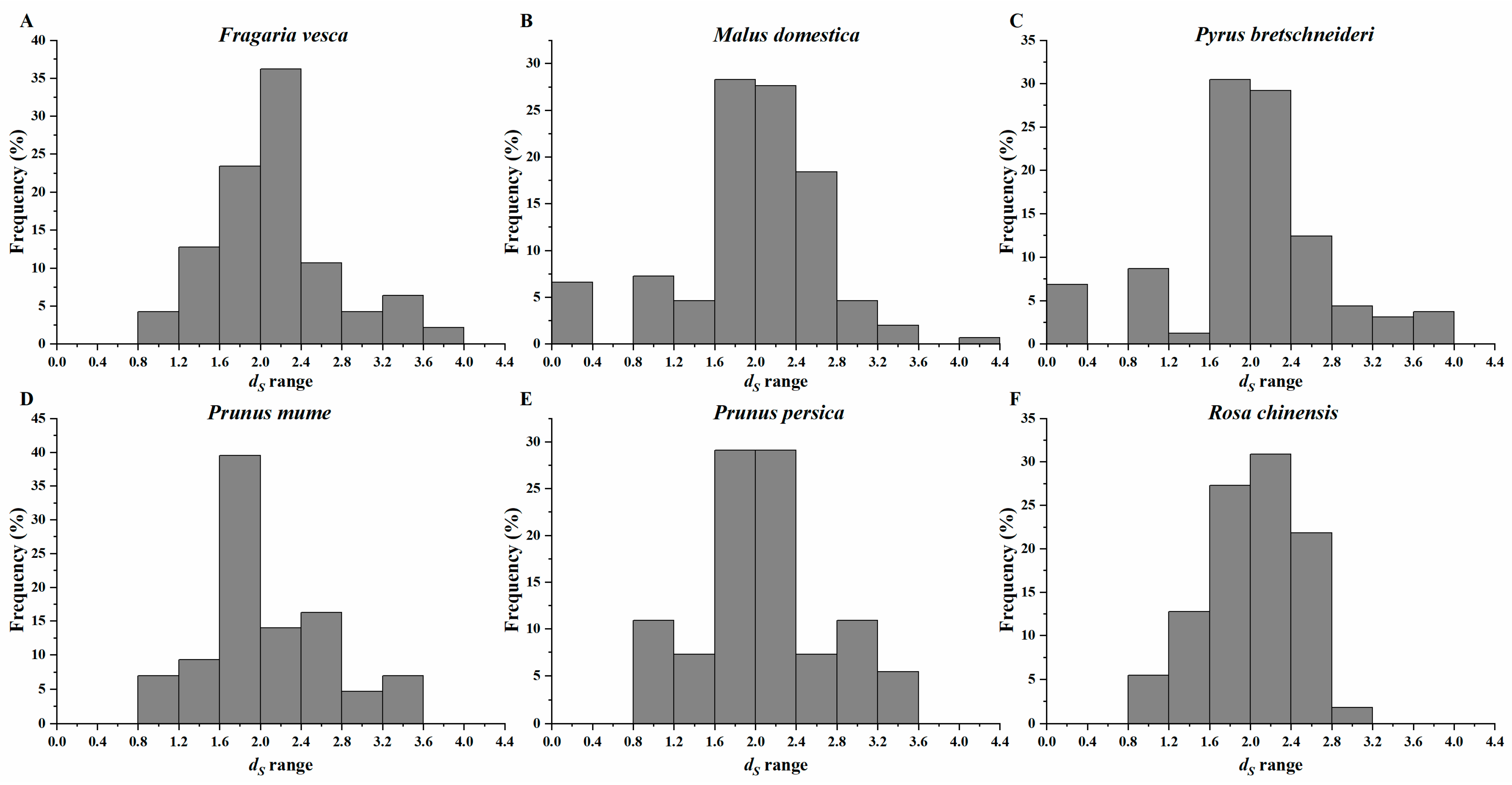 Horticulturae 09 01328 g007