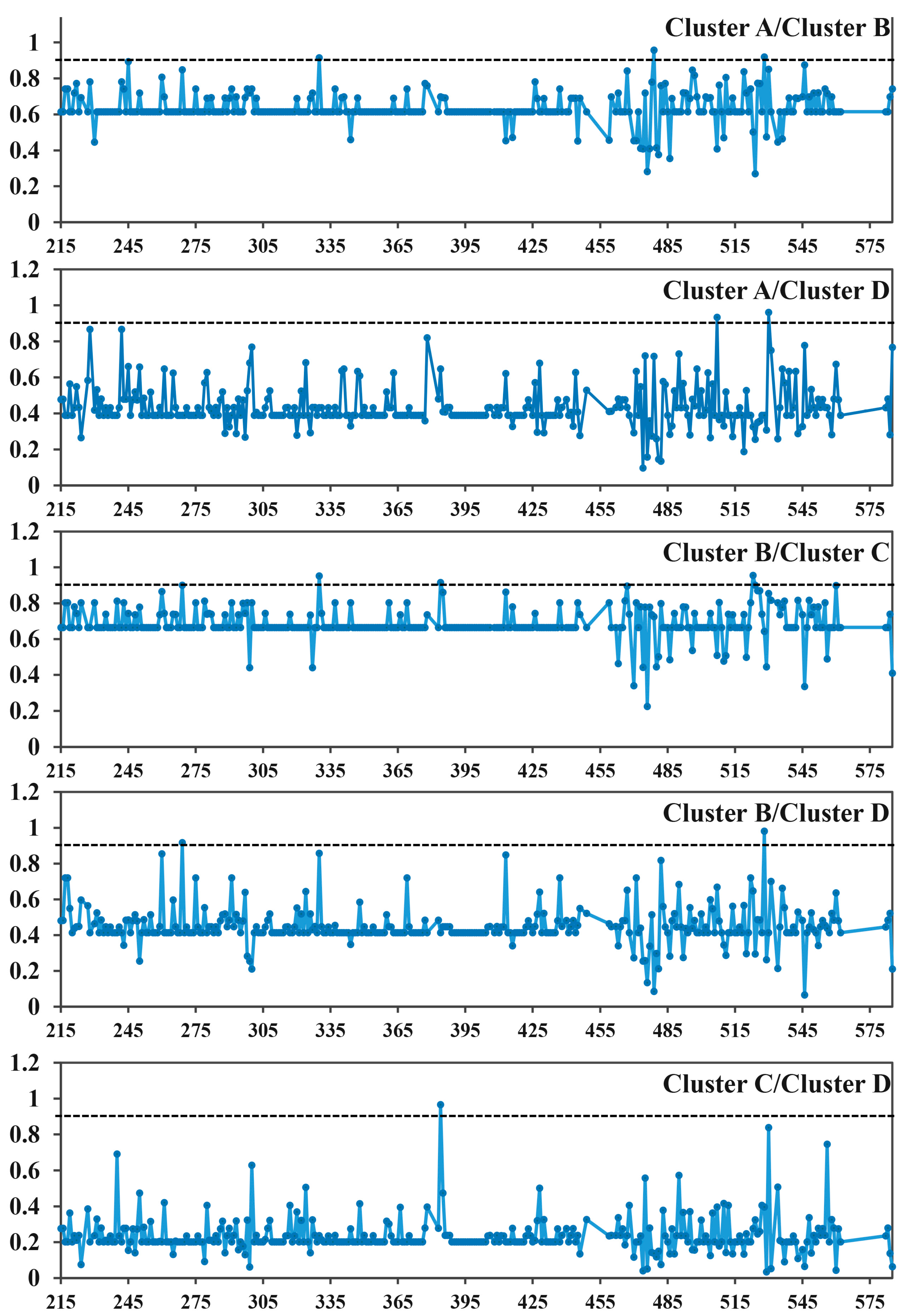 Horticulturae 09 01328 g008