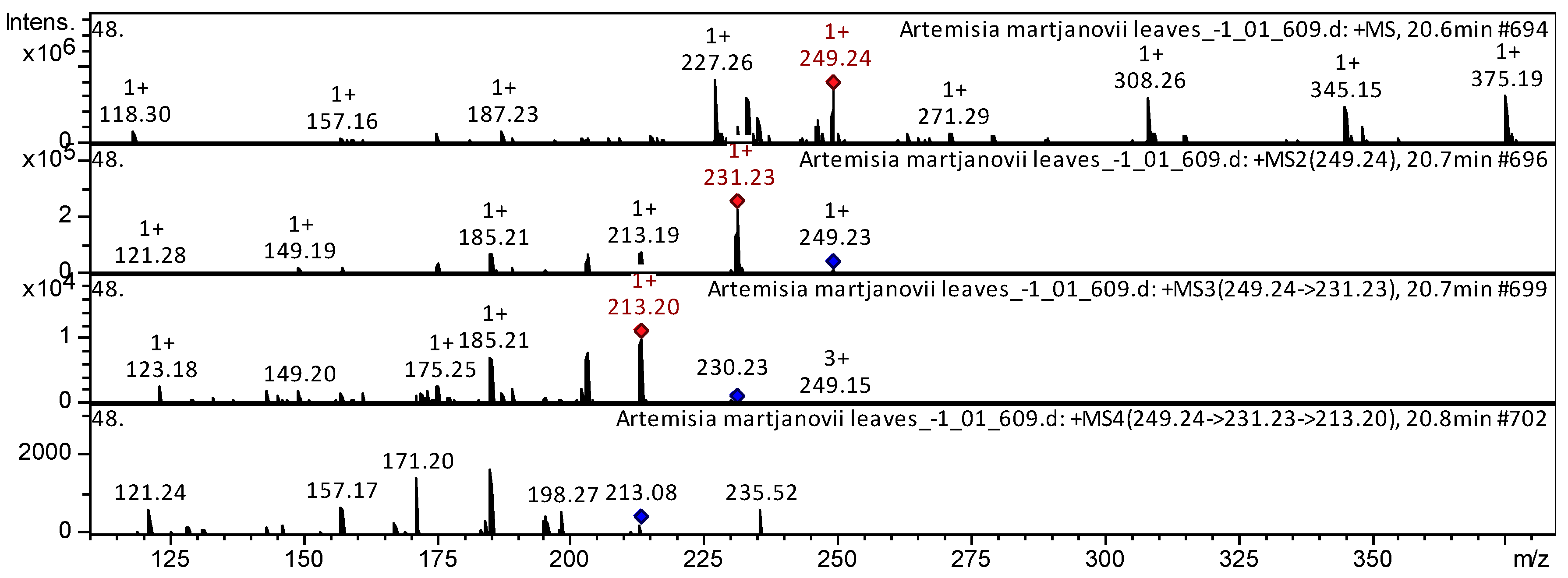 Horticulturae 09 01329 g002