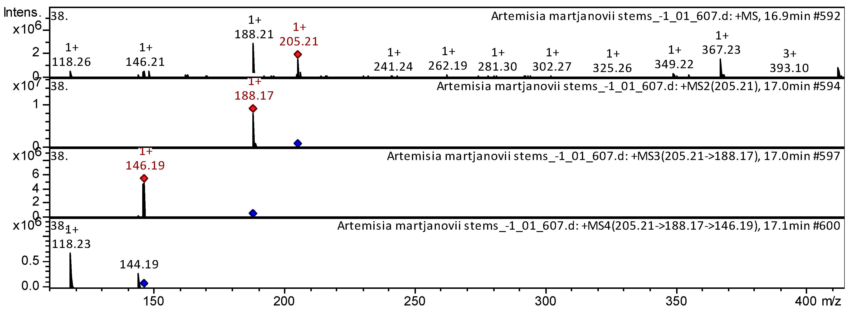 Horticulturae 09 01329 g003