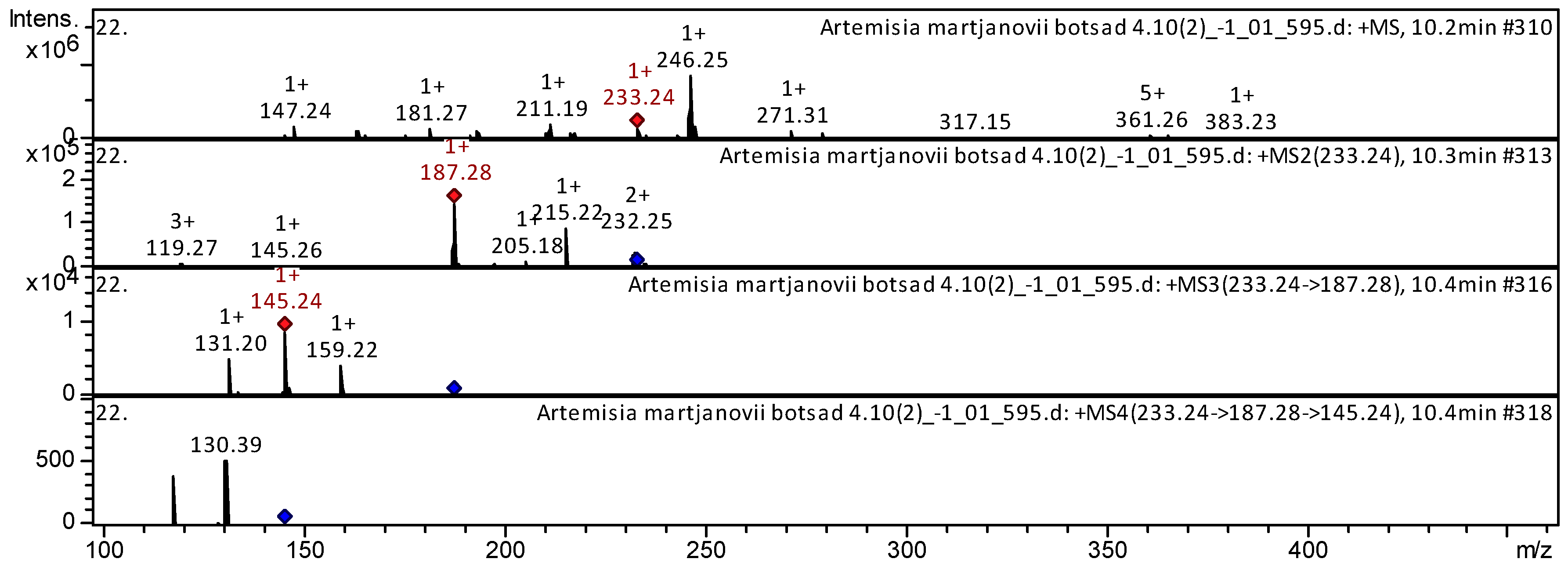 Horticulturae 09 01329 g004